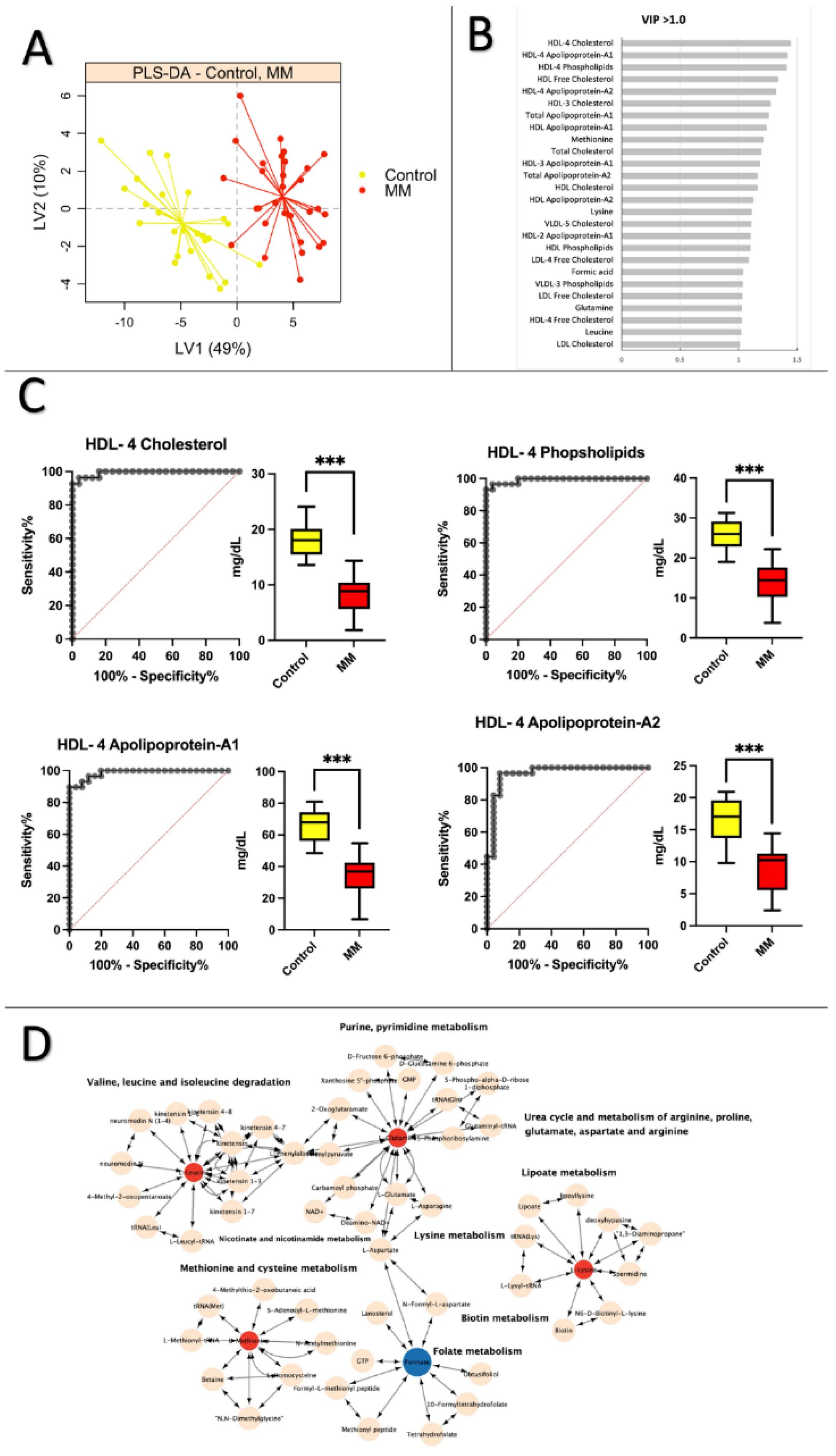 Preprints 73633 g002