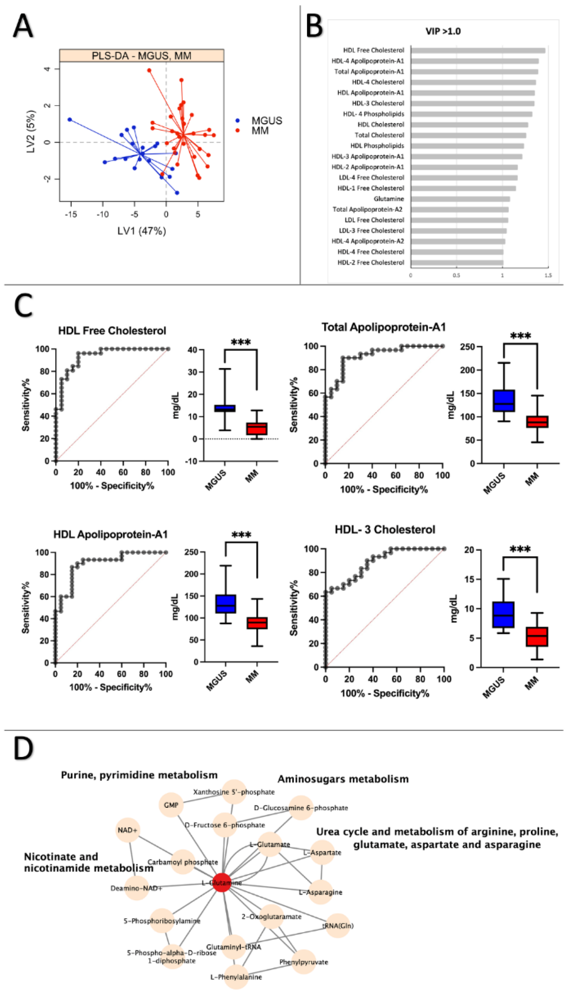 Preprints 73633 g003