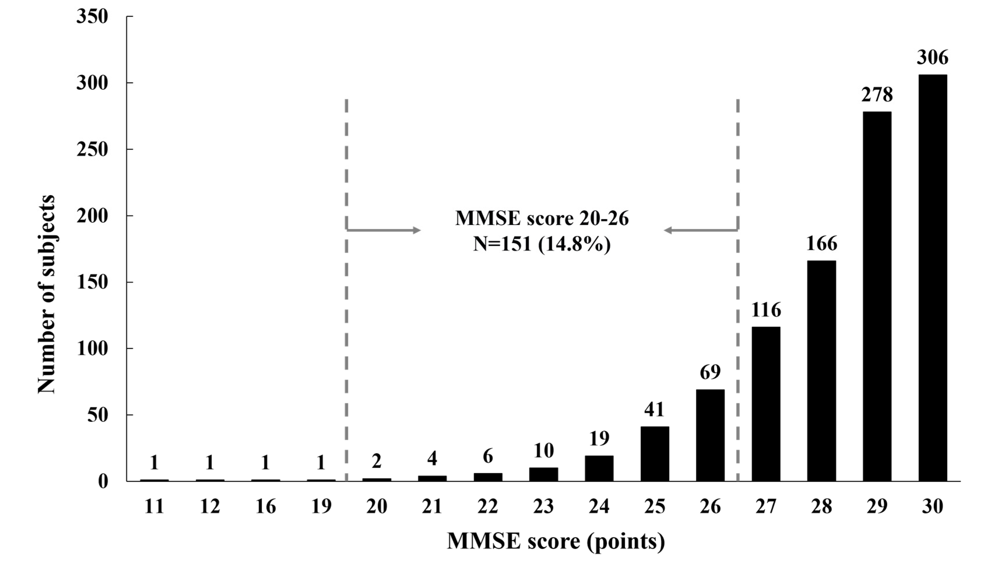 Preprints 112546 g001