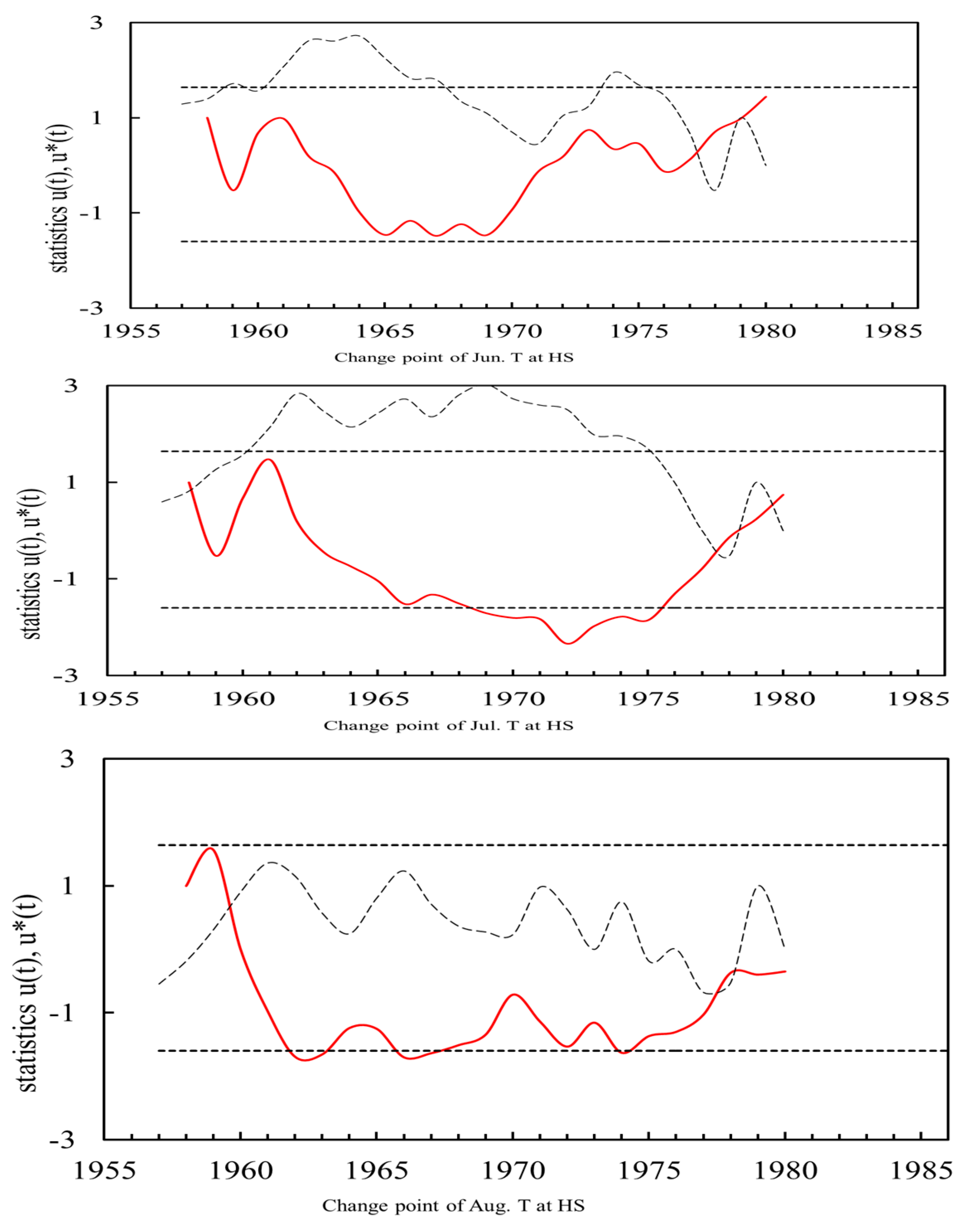 Preprints 72694 g003