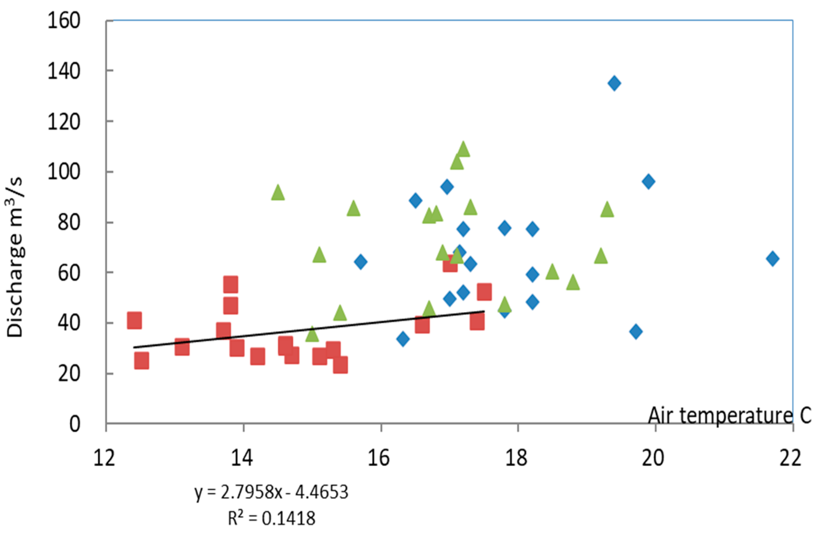 Preprints 72694 g005b