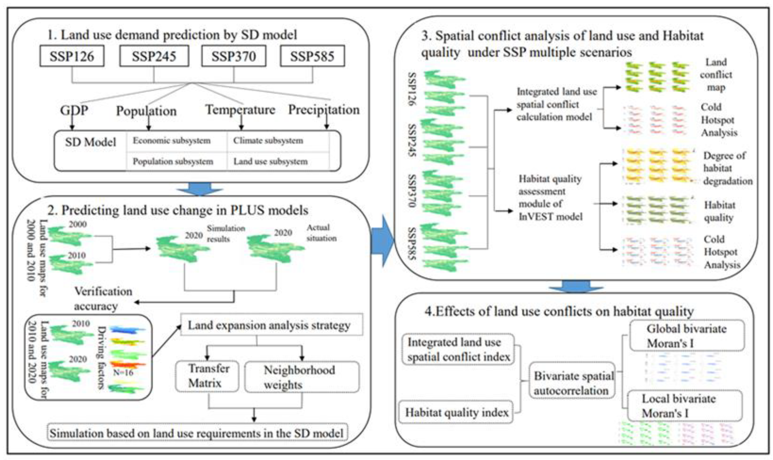 Preprints 79396 g002