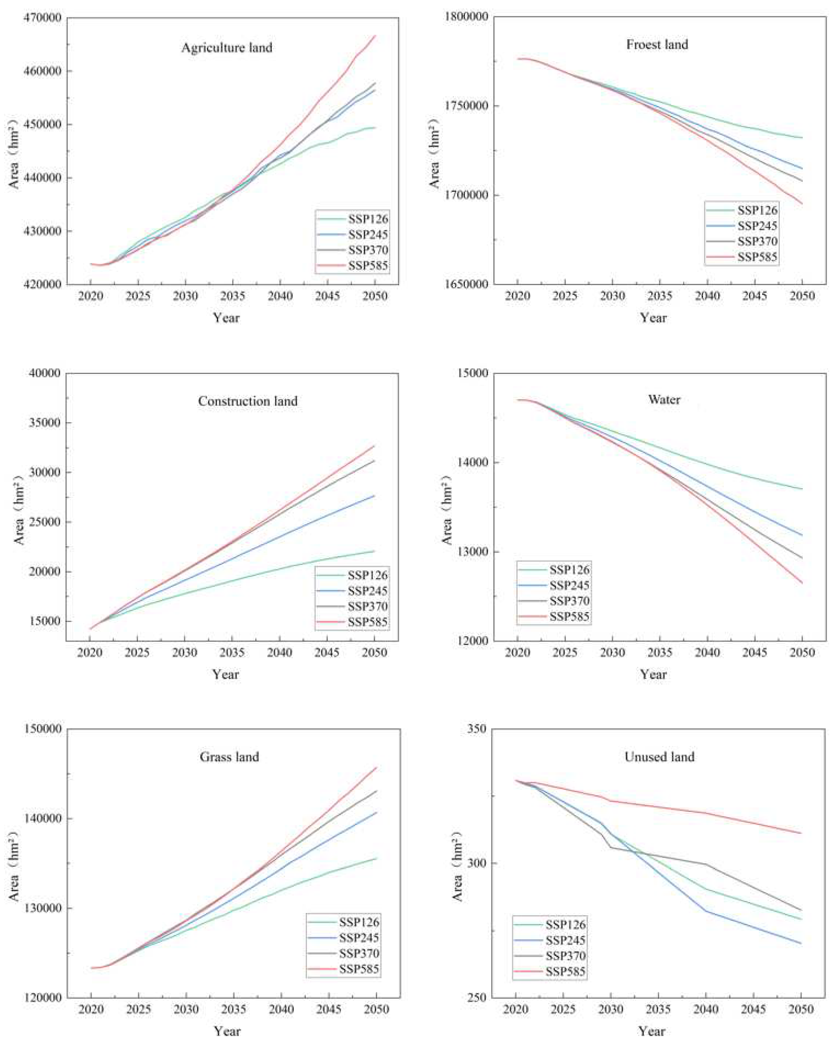 Preprints 79396 g006