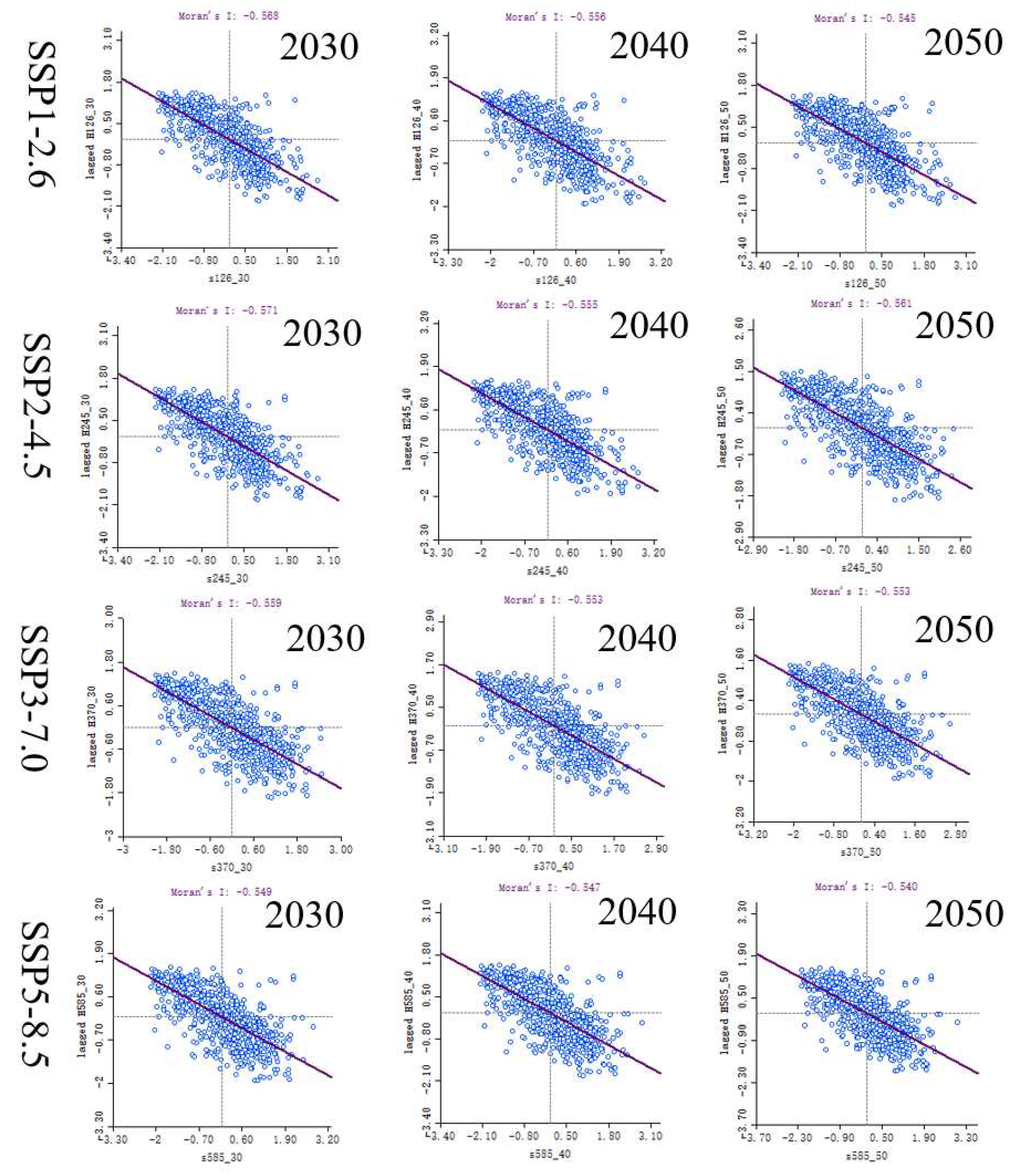 Preprints 79396 g013