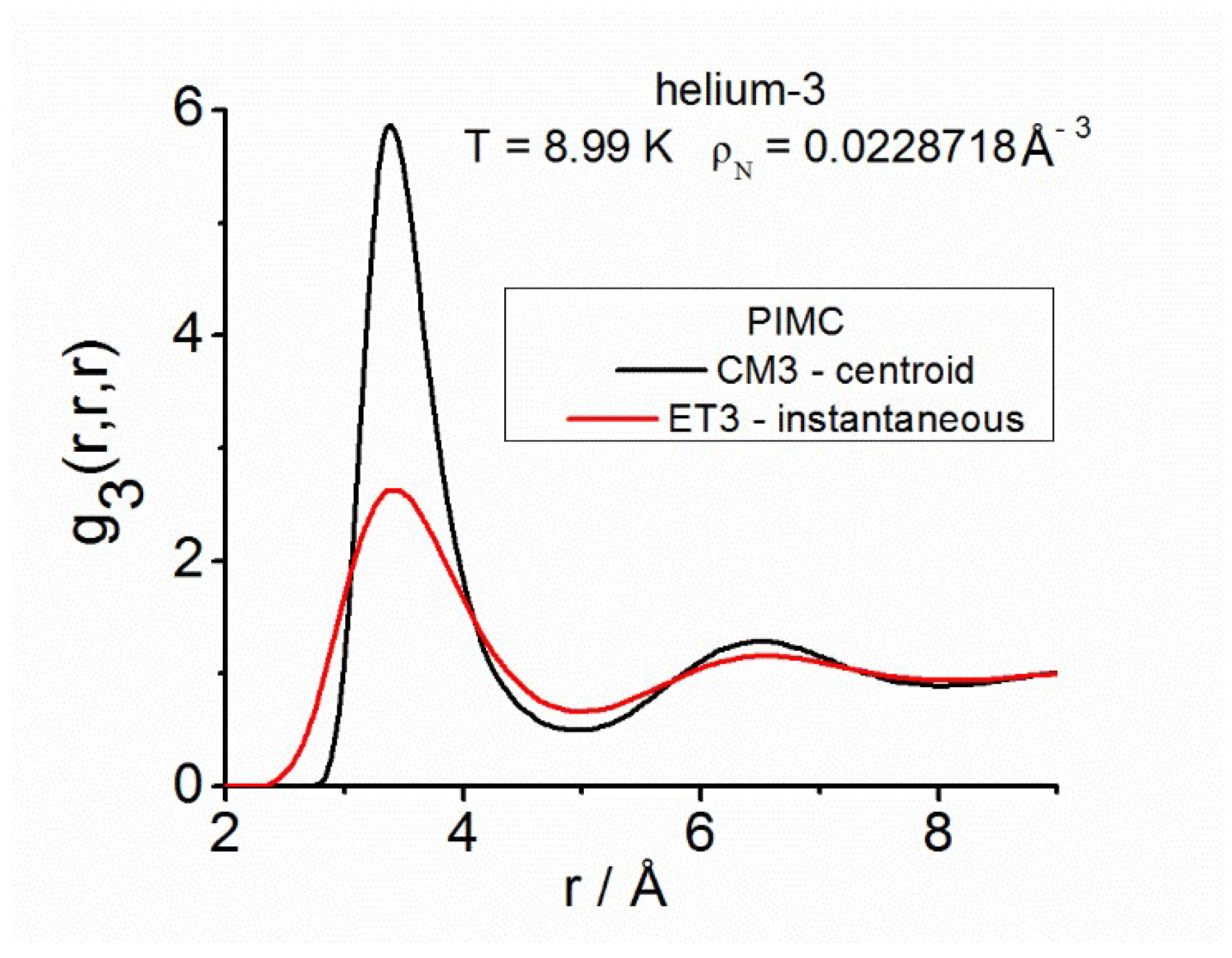 Preprints 119300 g001