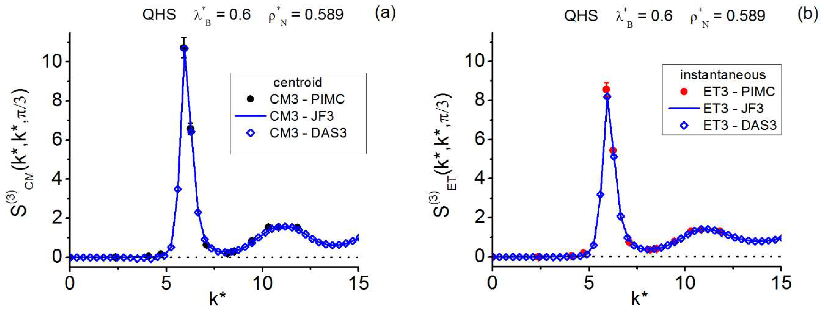 Preprints 119300 g007