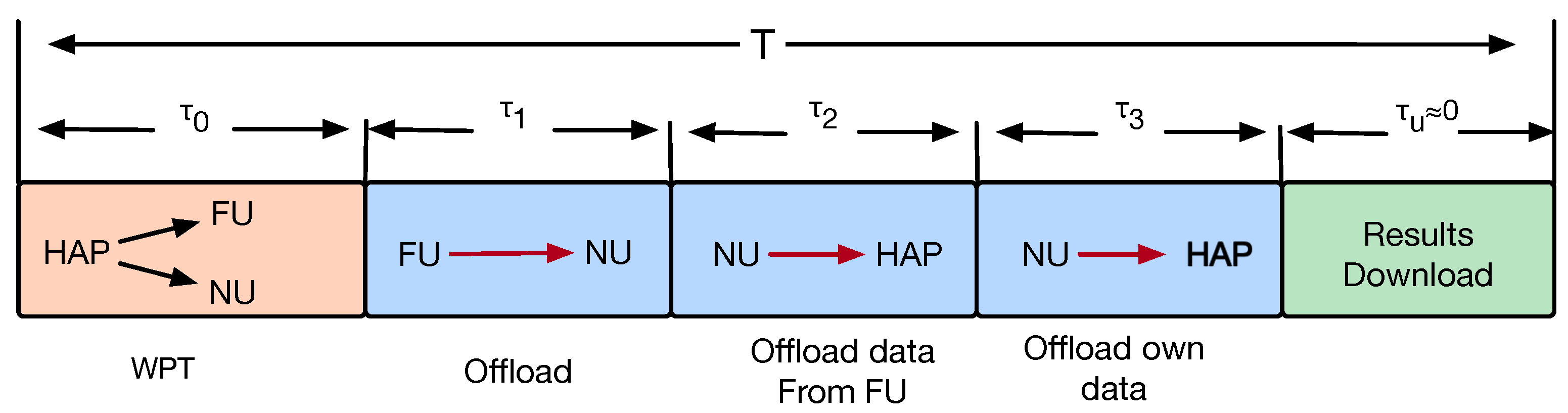 Preprints 112511 g002