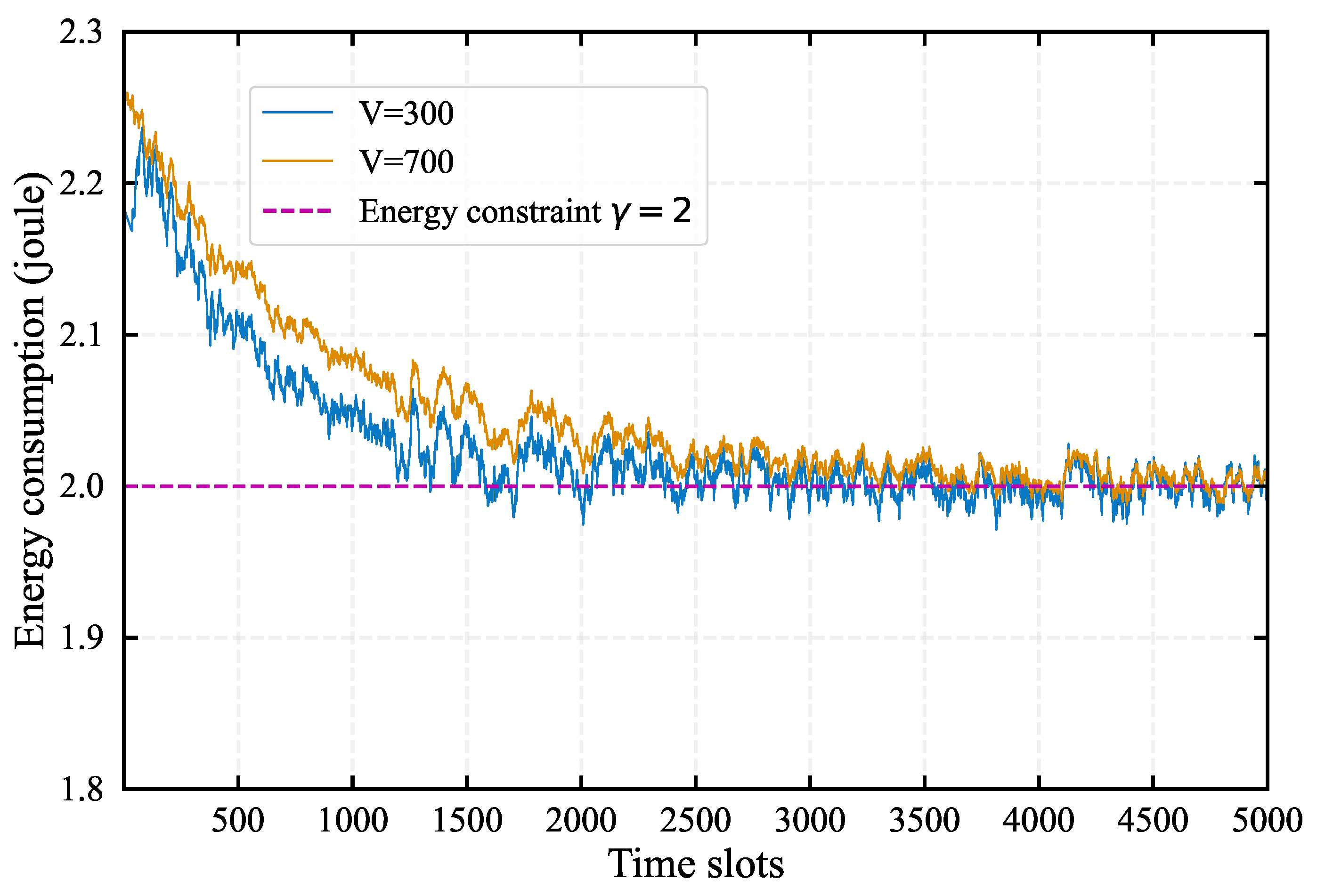 Preprints 112511 g007