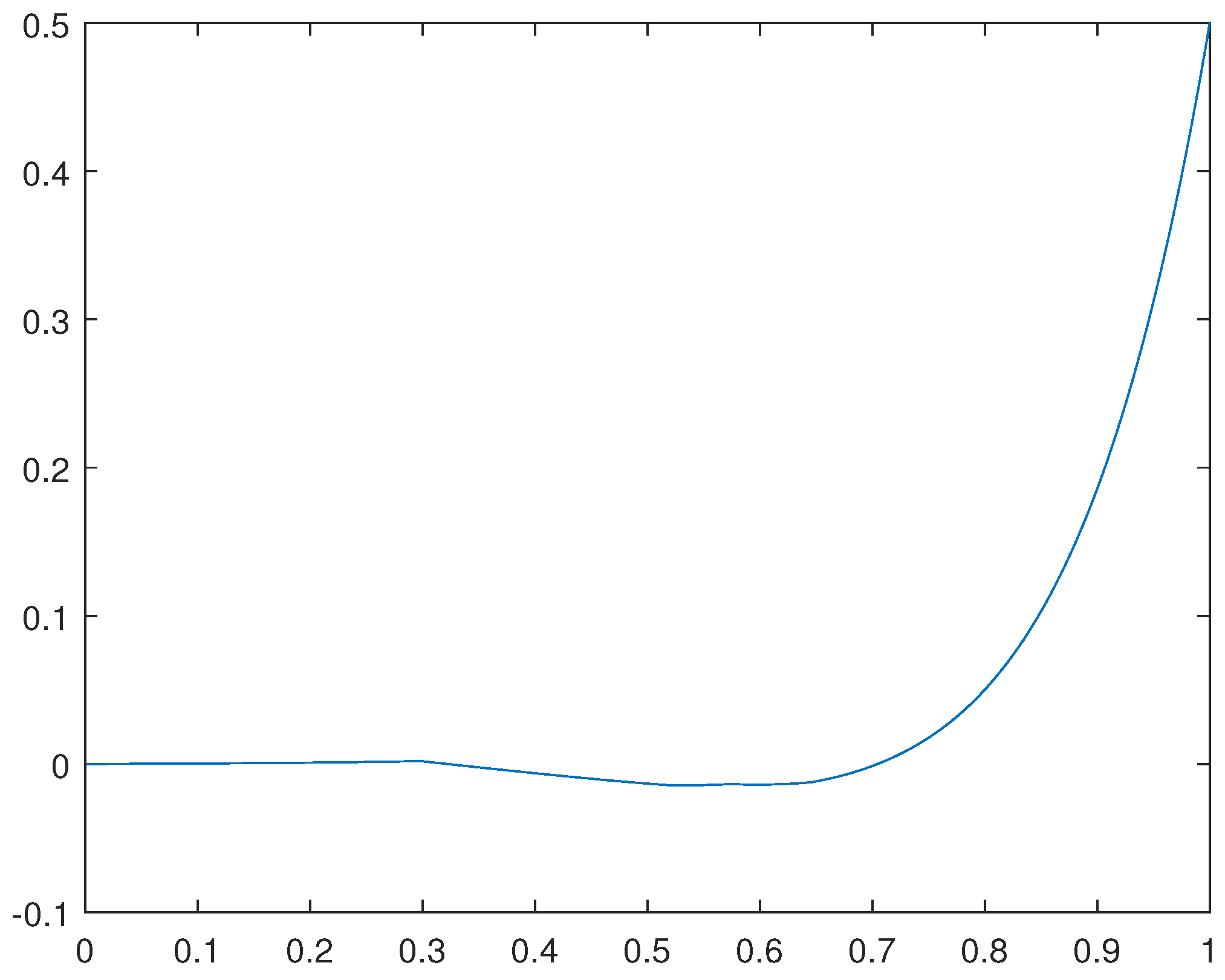 Preprints 67993 g001