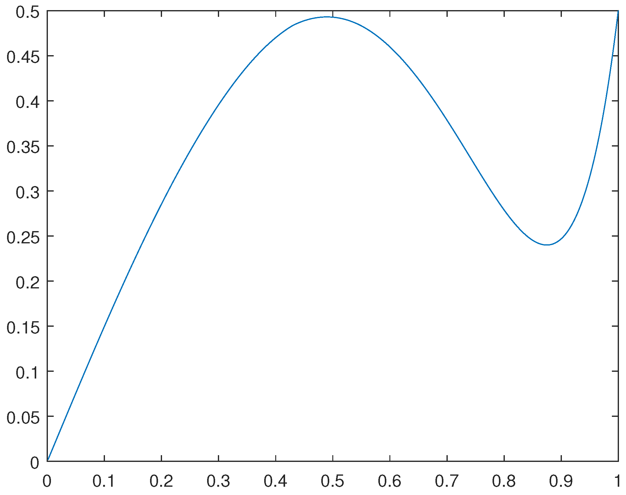 Preprints 67993 g002