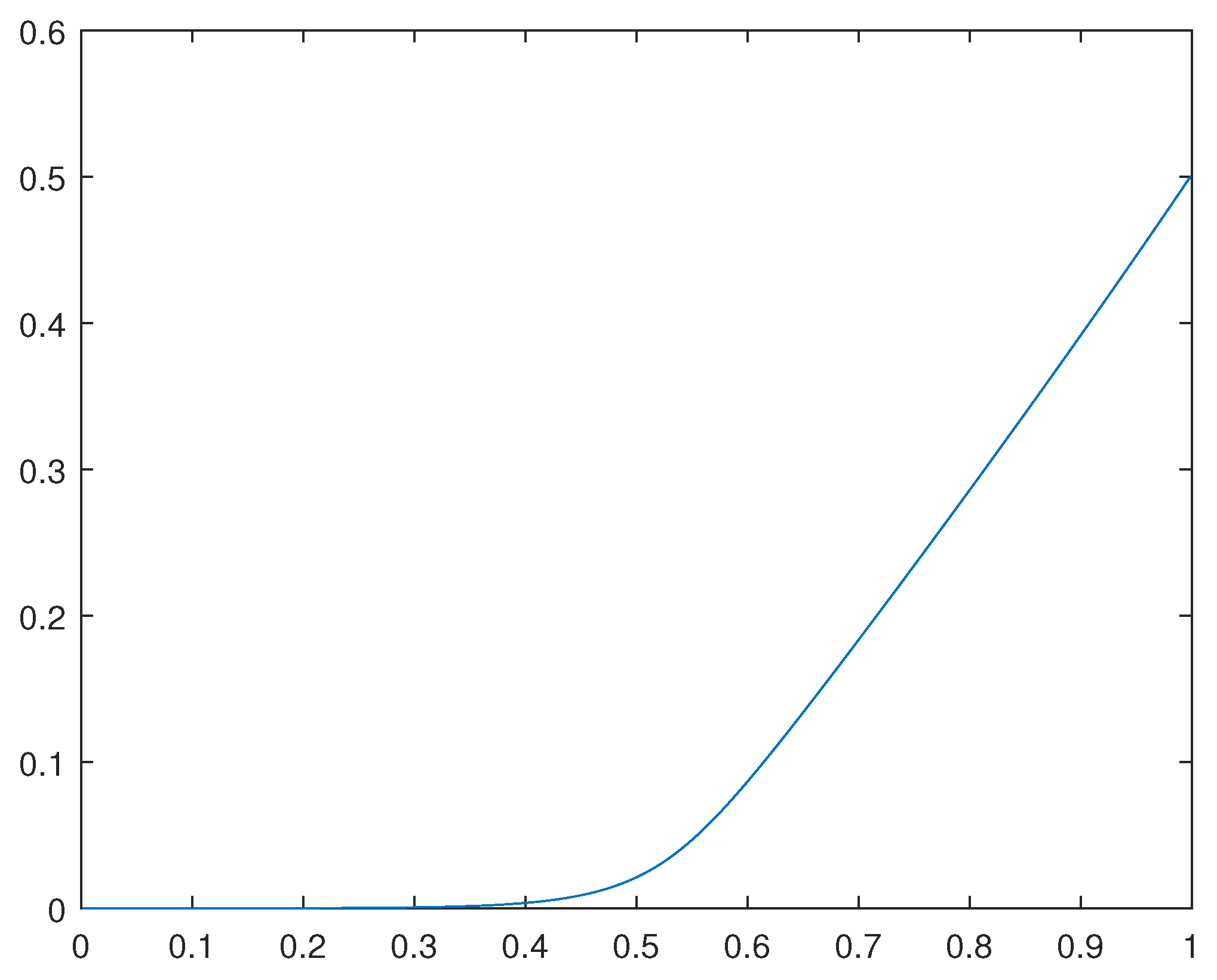 Preprints 67993 g003