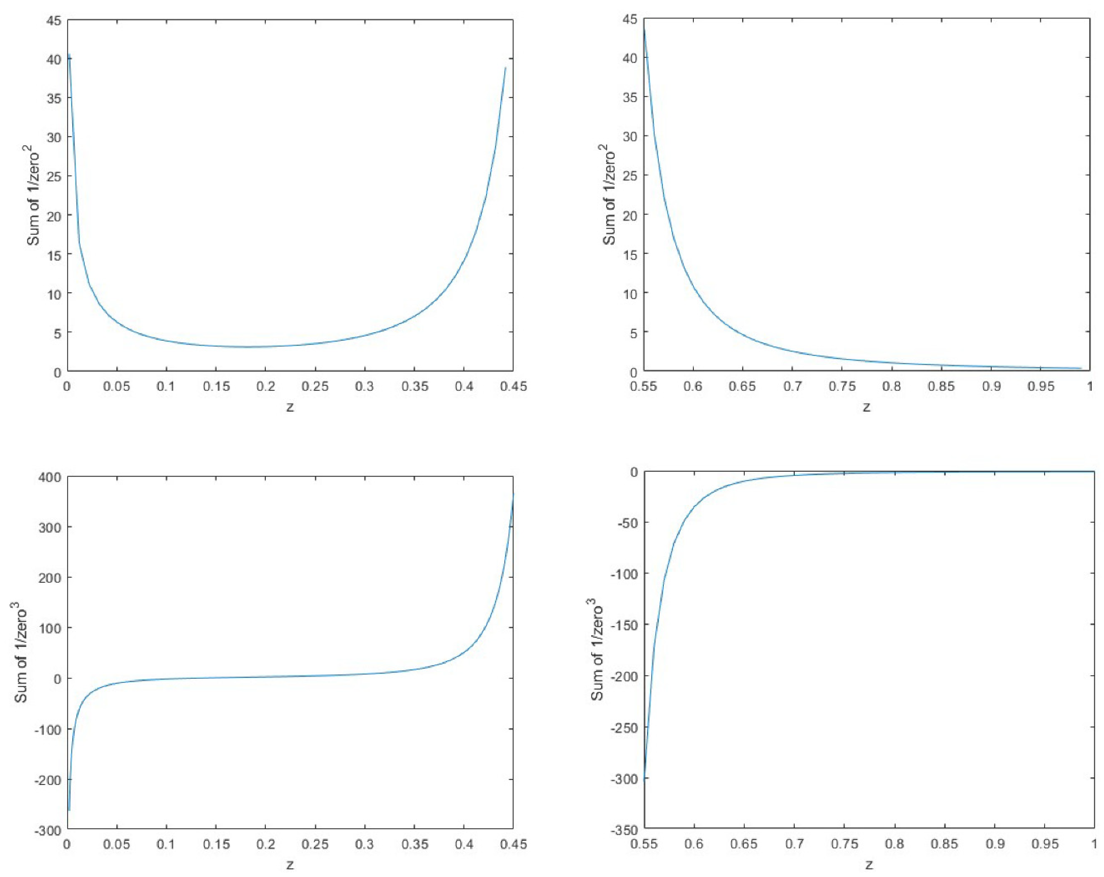 Preprints 95066 g002