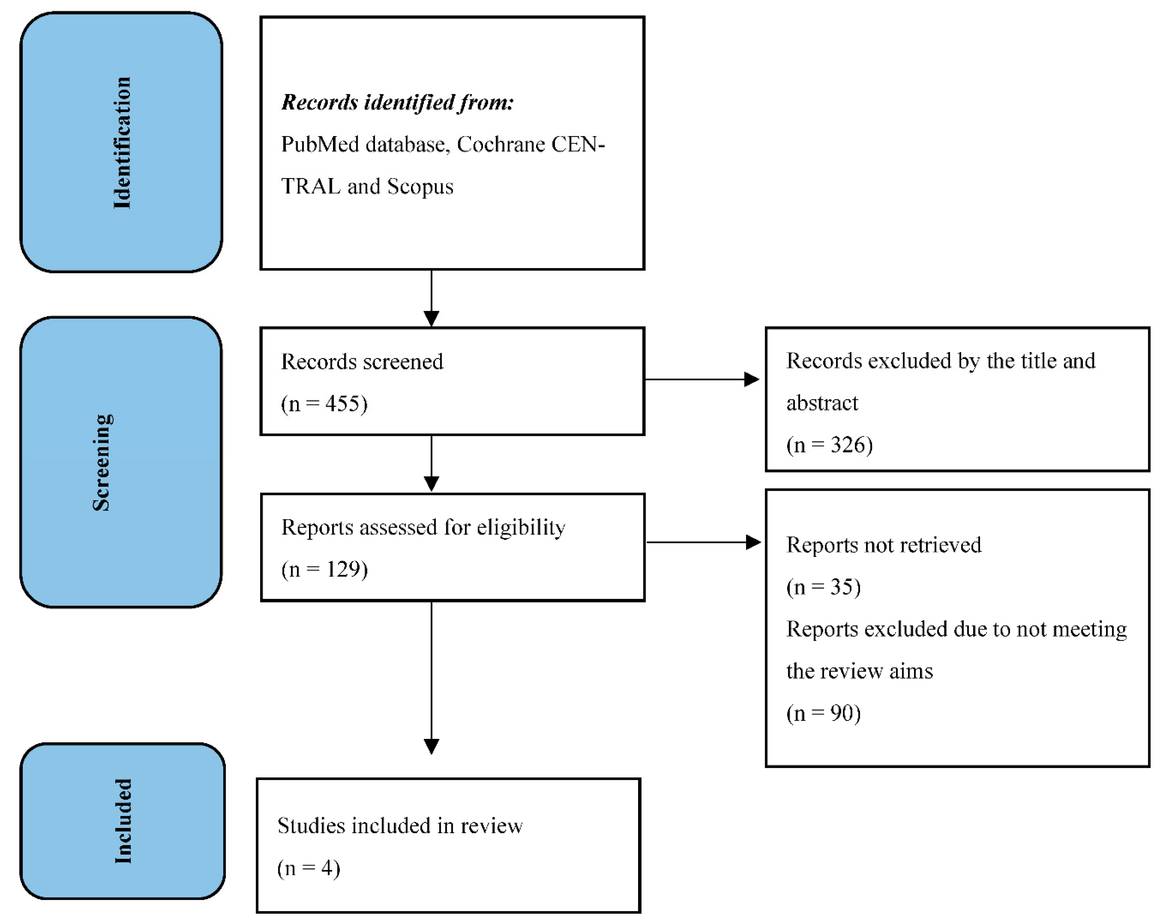 Preprints 84731 g001