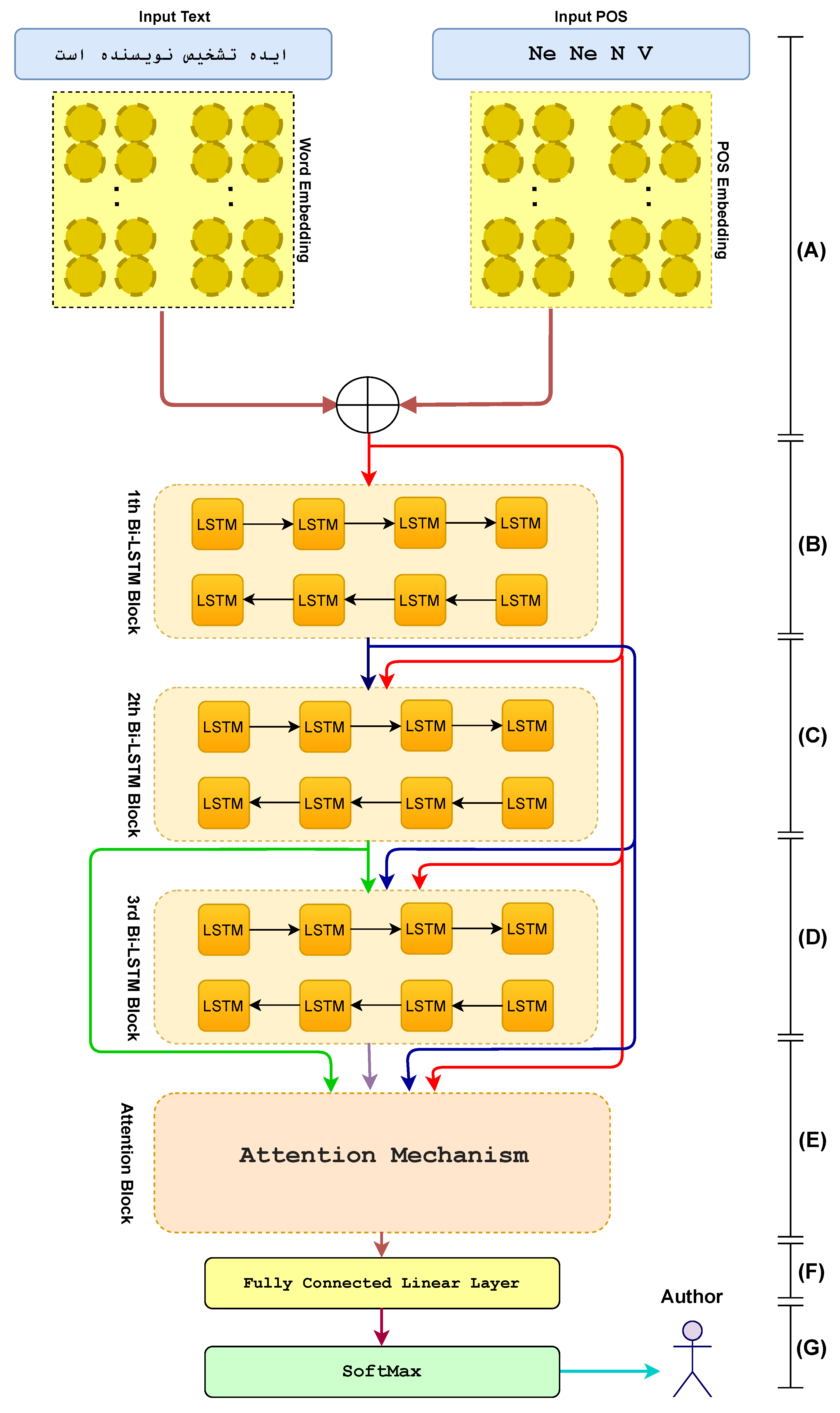 Preprints 106578 g001