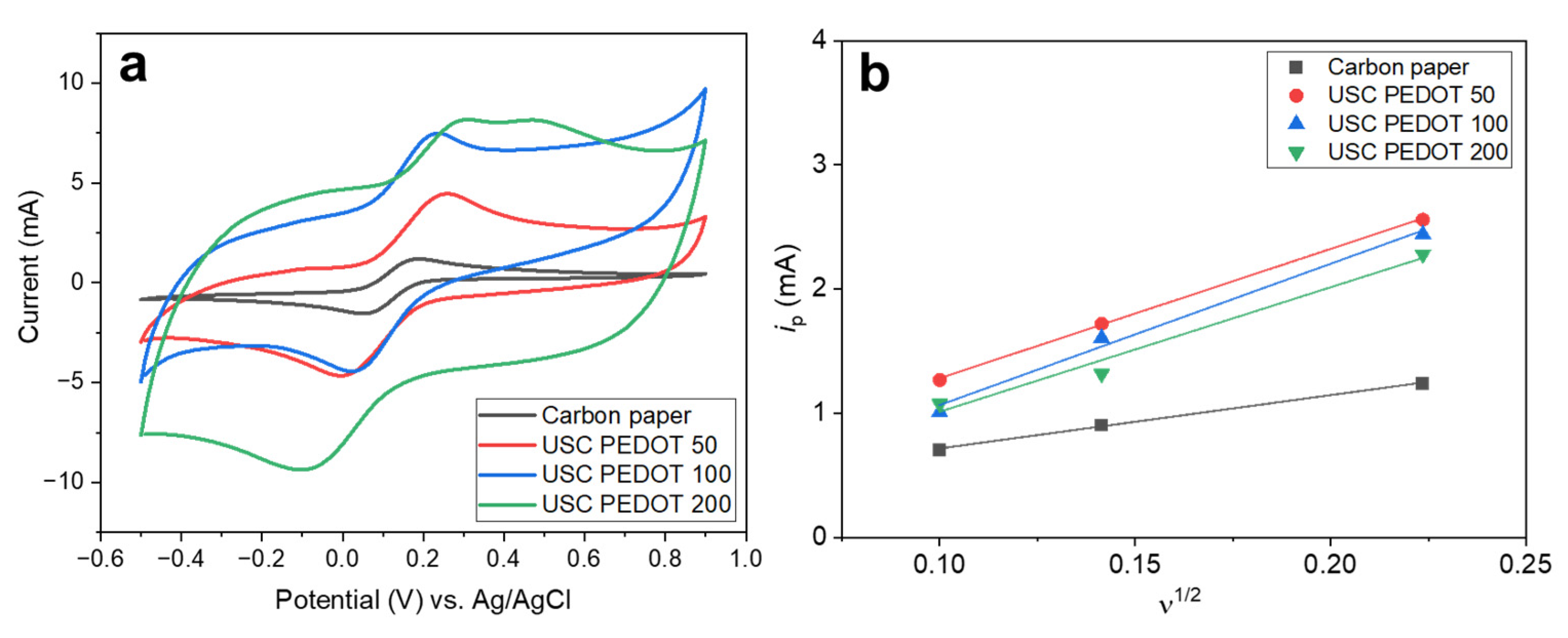 Preprints 86562 g005