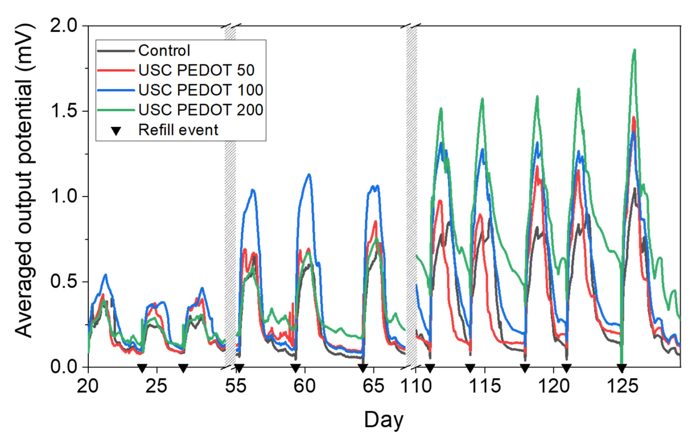 Preprints 86562 g007