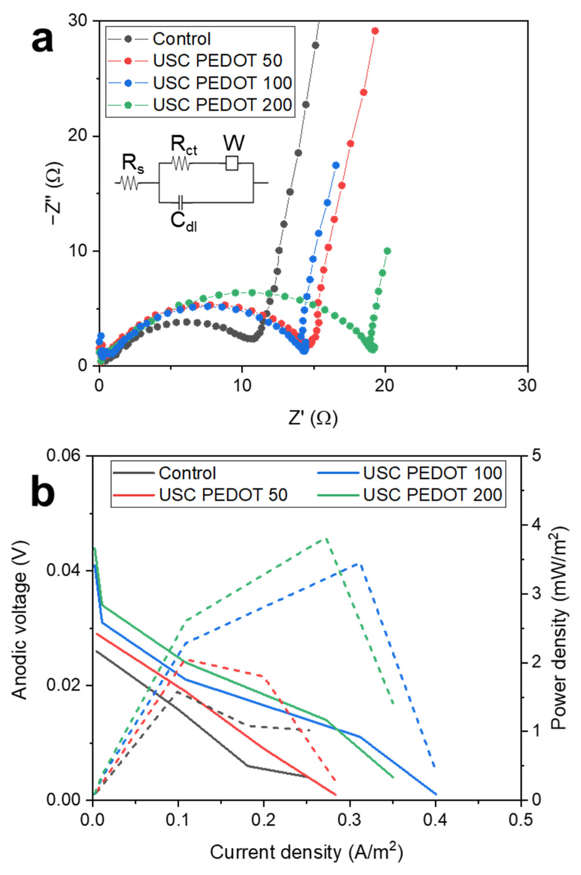 Preprints 86562 g008