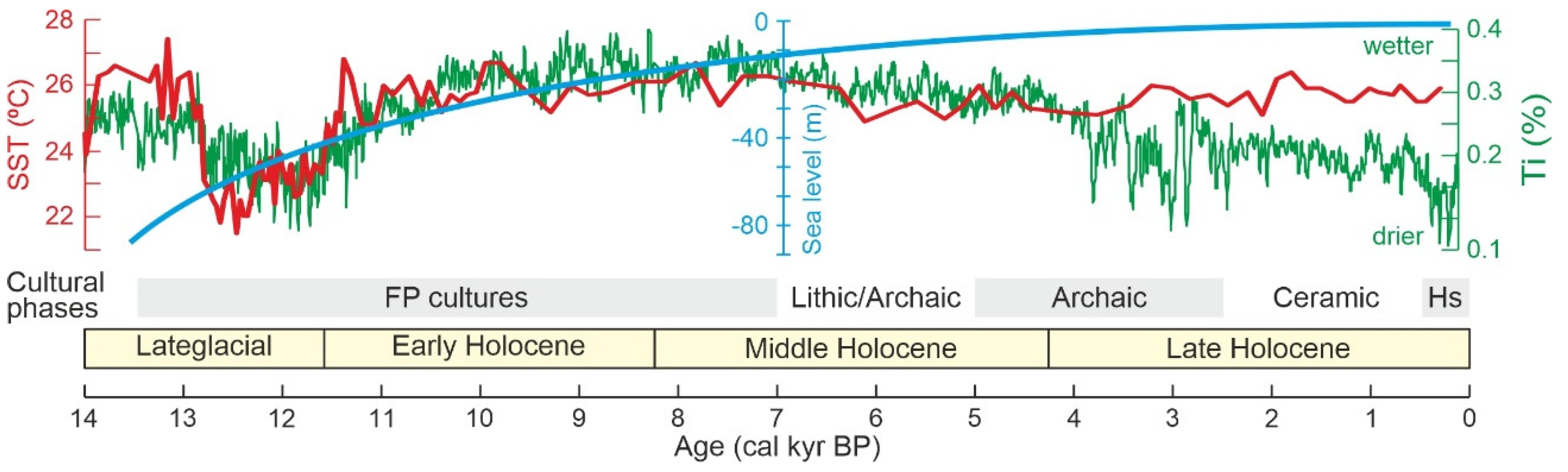 Preprints 70034 g005