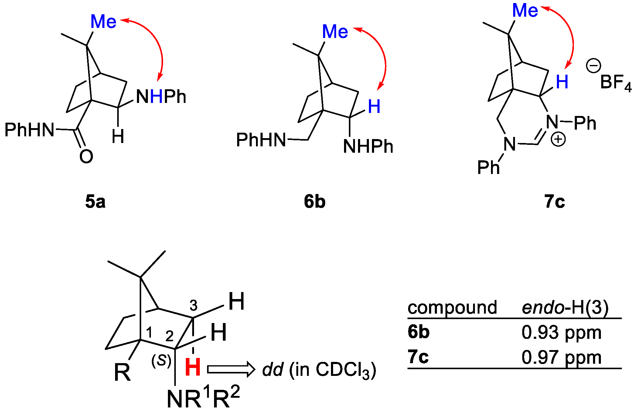 Preprints 90519 g002