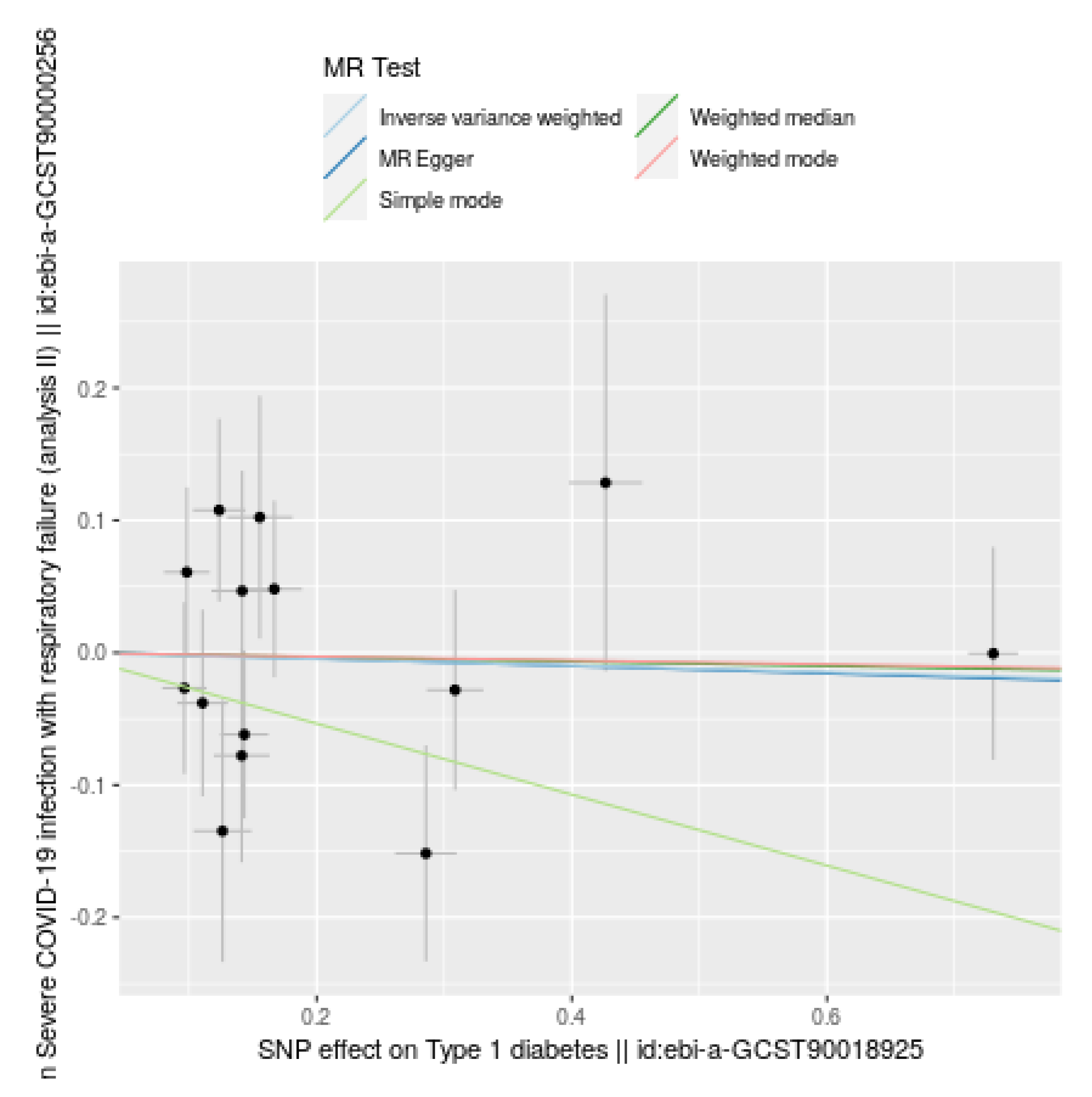 Preprints 115811 g002