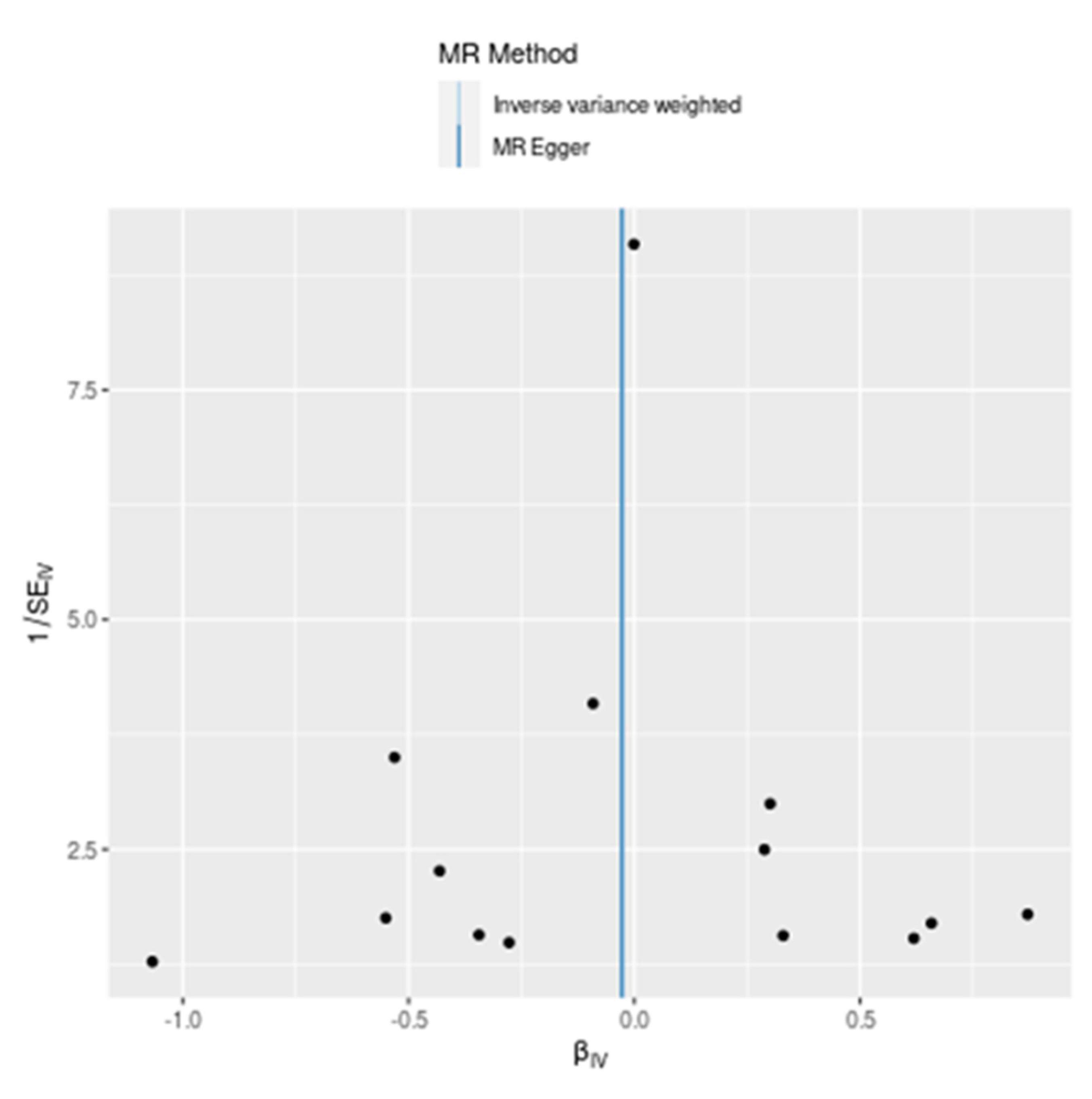 Preprints 115811 g003