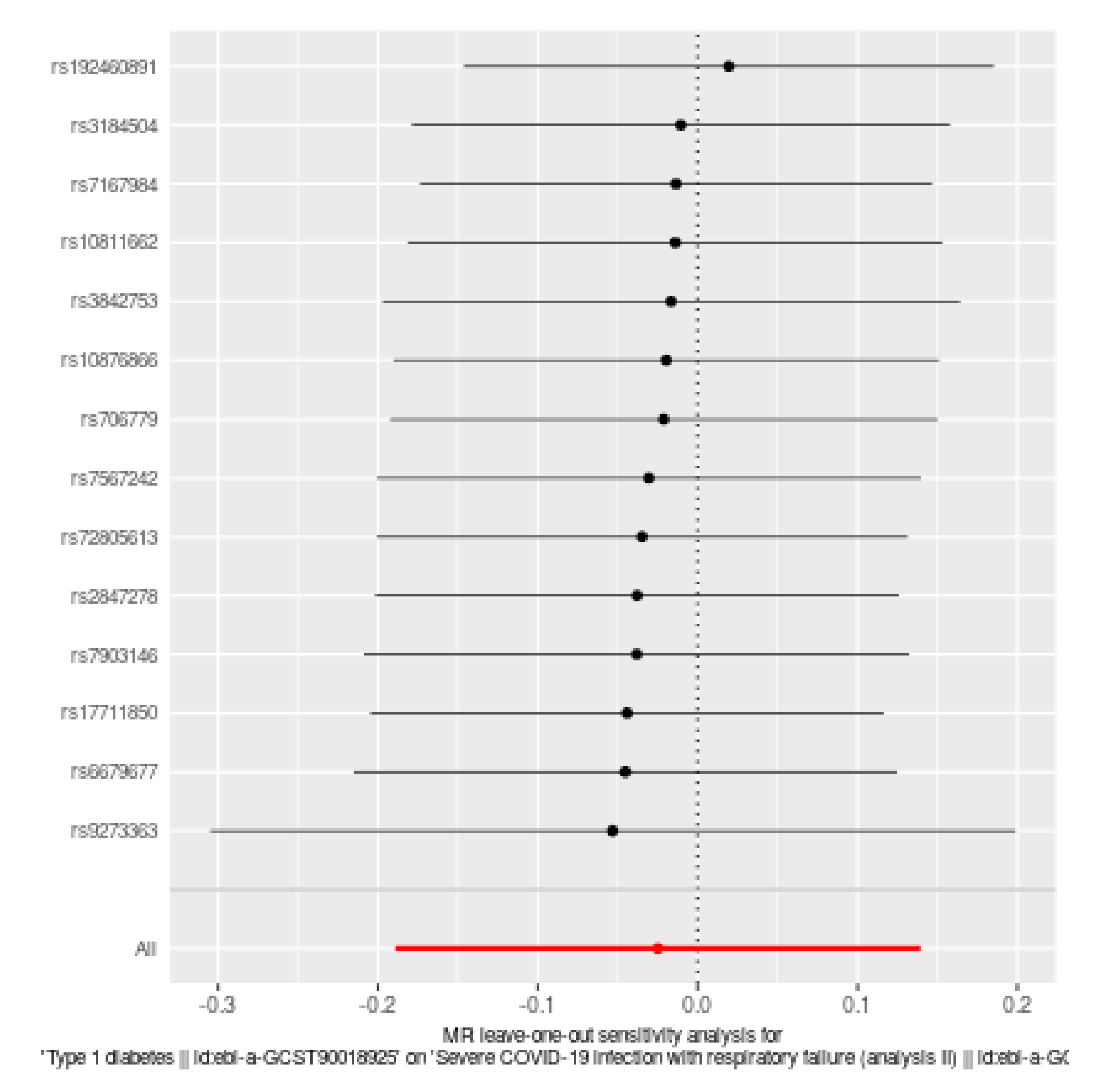 Preprints 115811 g004