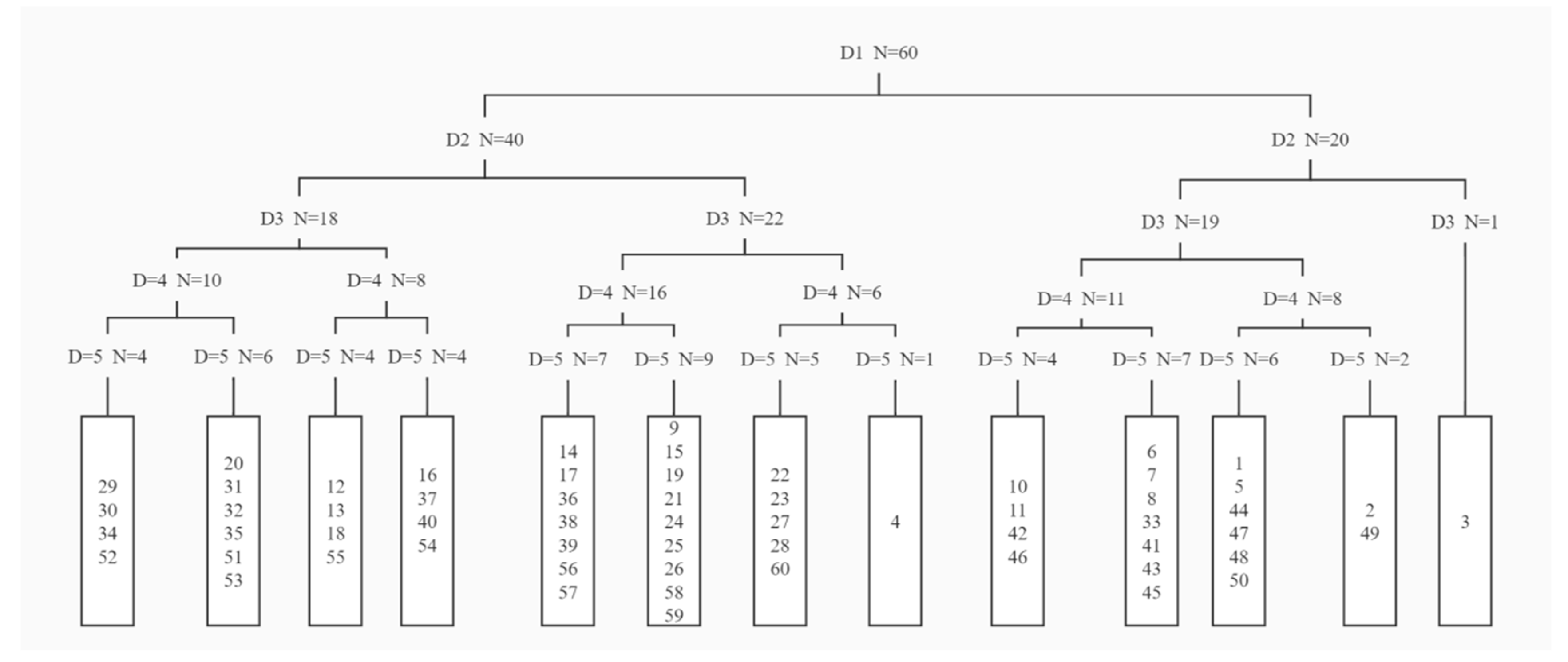 Preprints 85096 g002