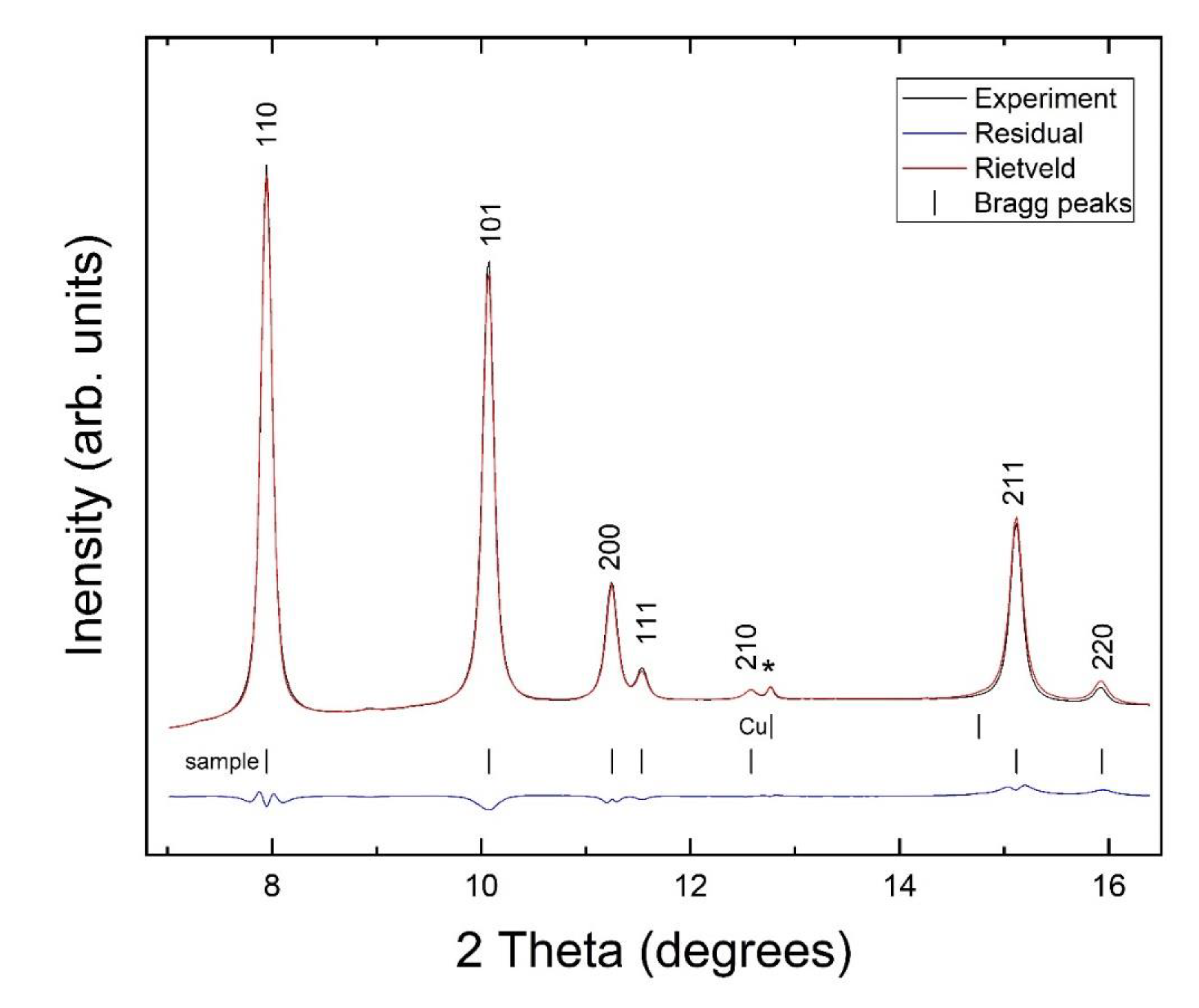 Preprints 73646 g002