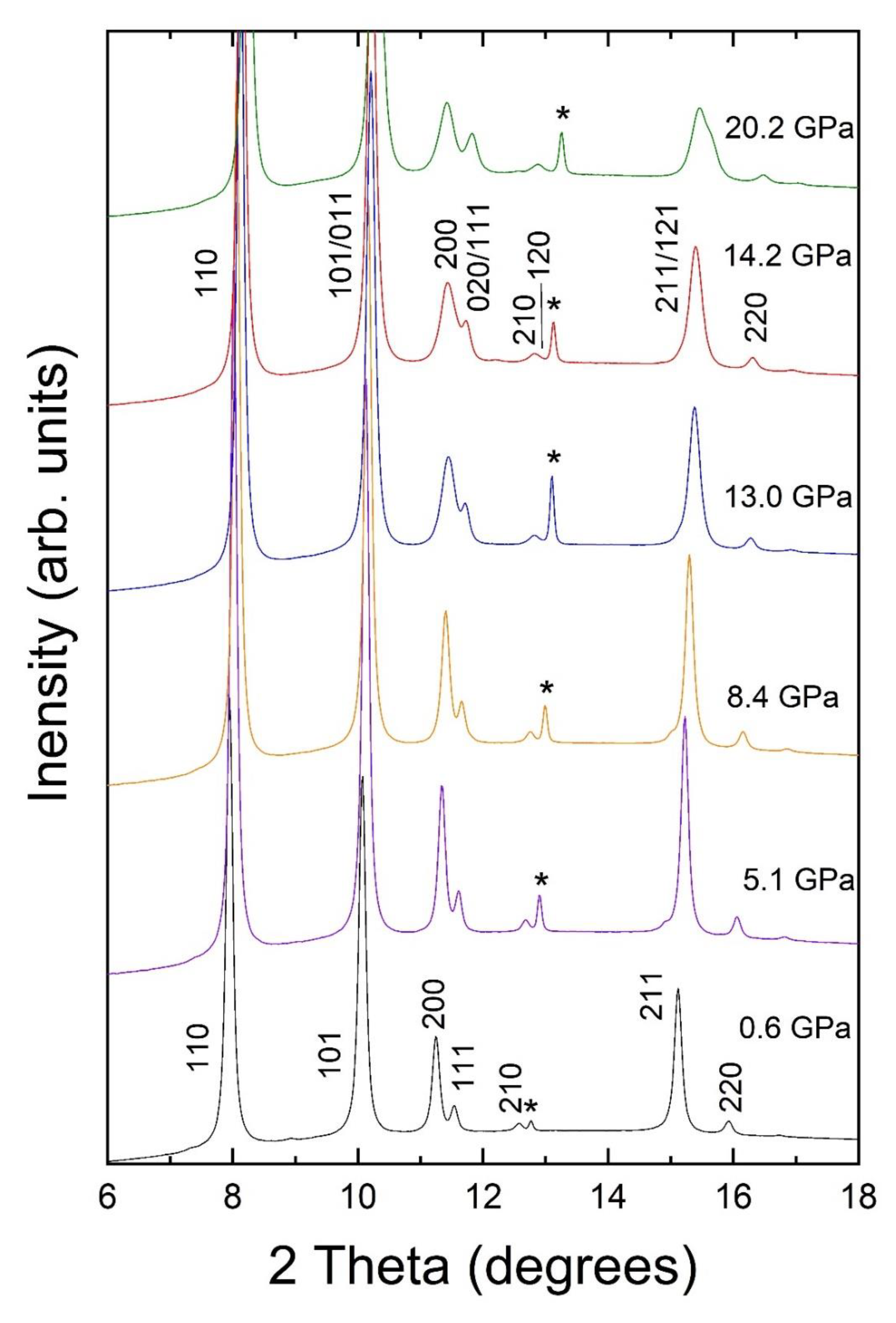 Preprints 73646 g003