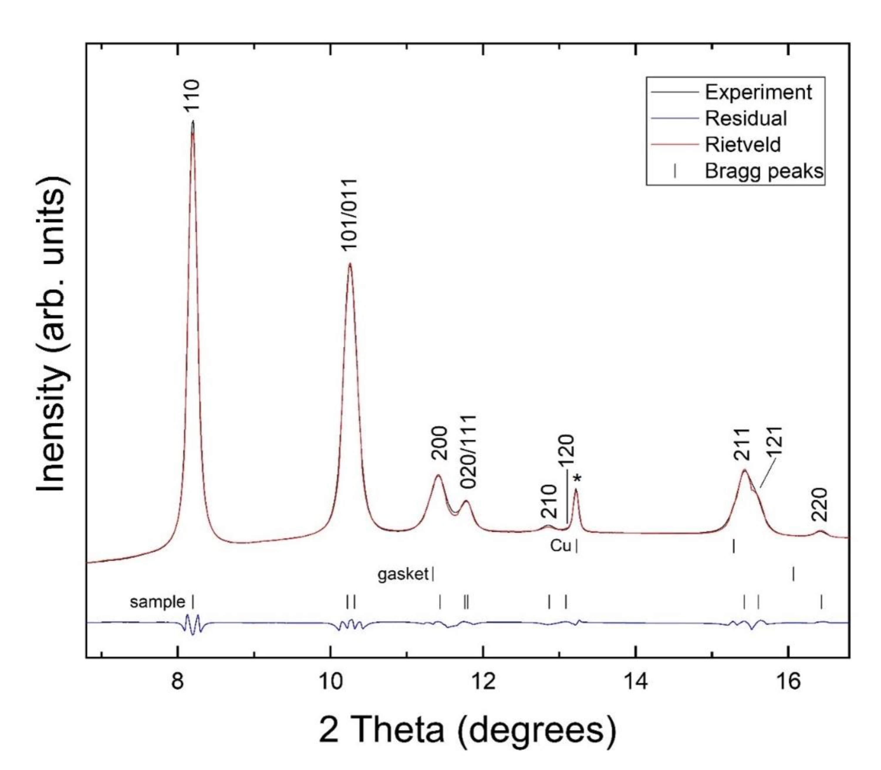 Preprints 73646 g004