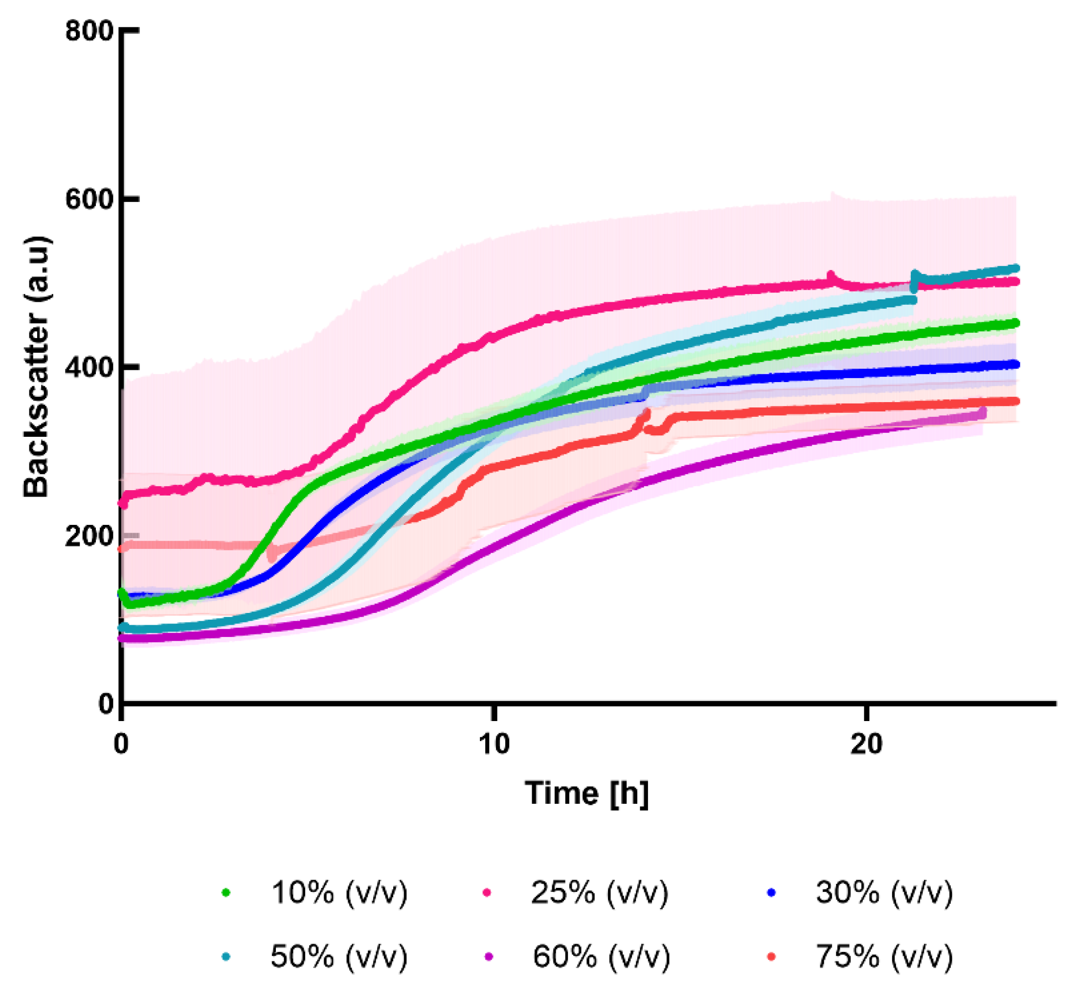 Preprints 113911 g003