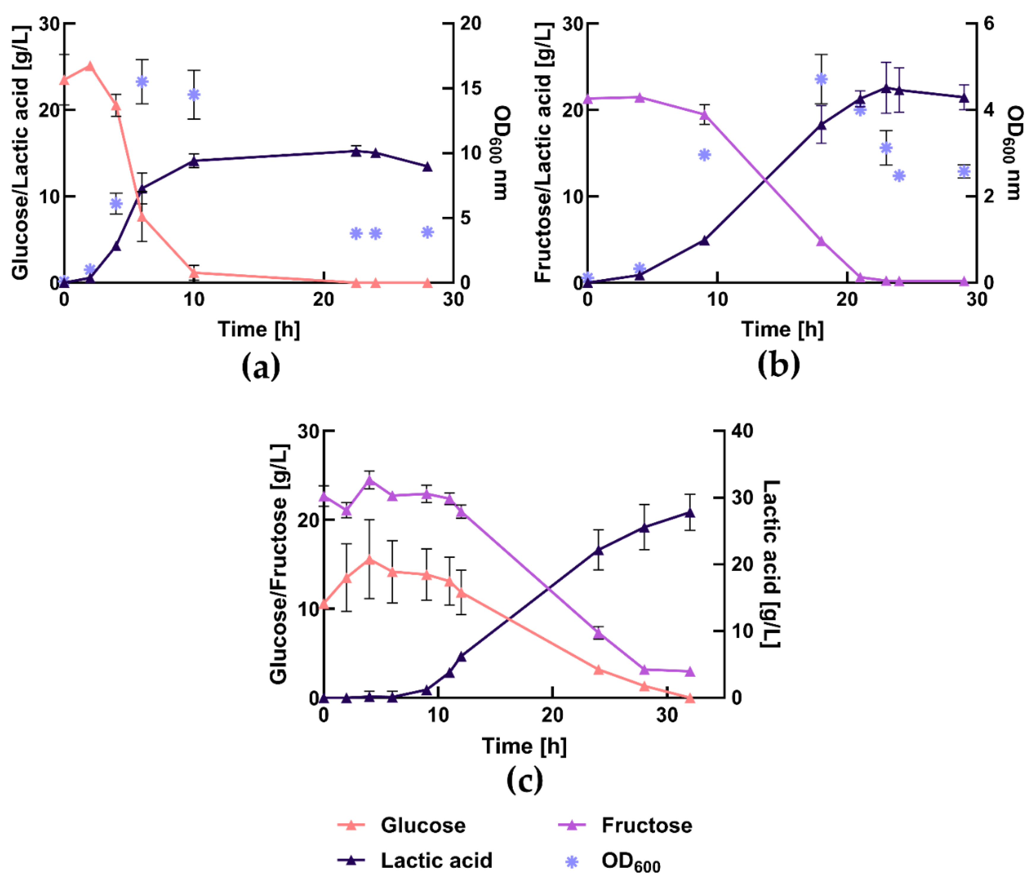 Preprints 113911 g005