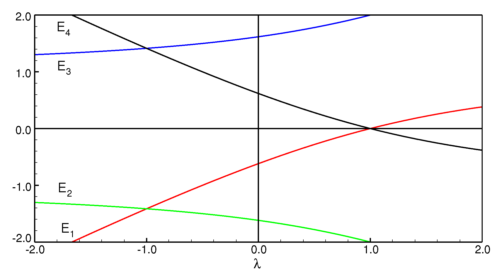 Preprints 140313 g004