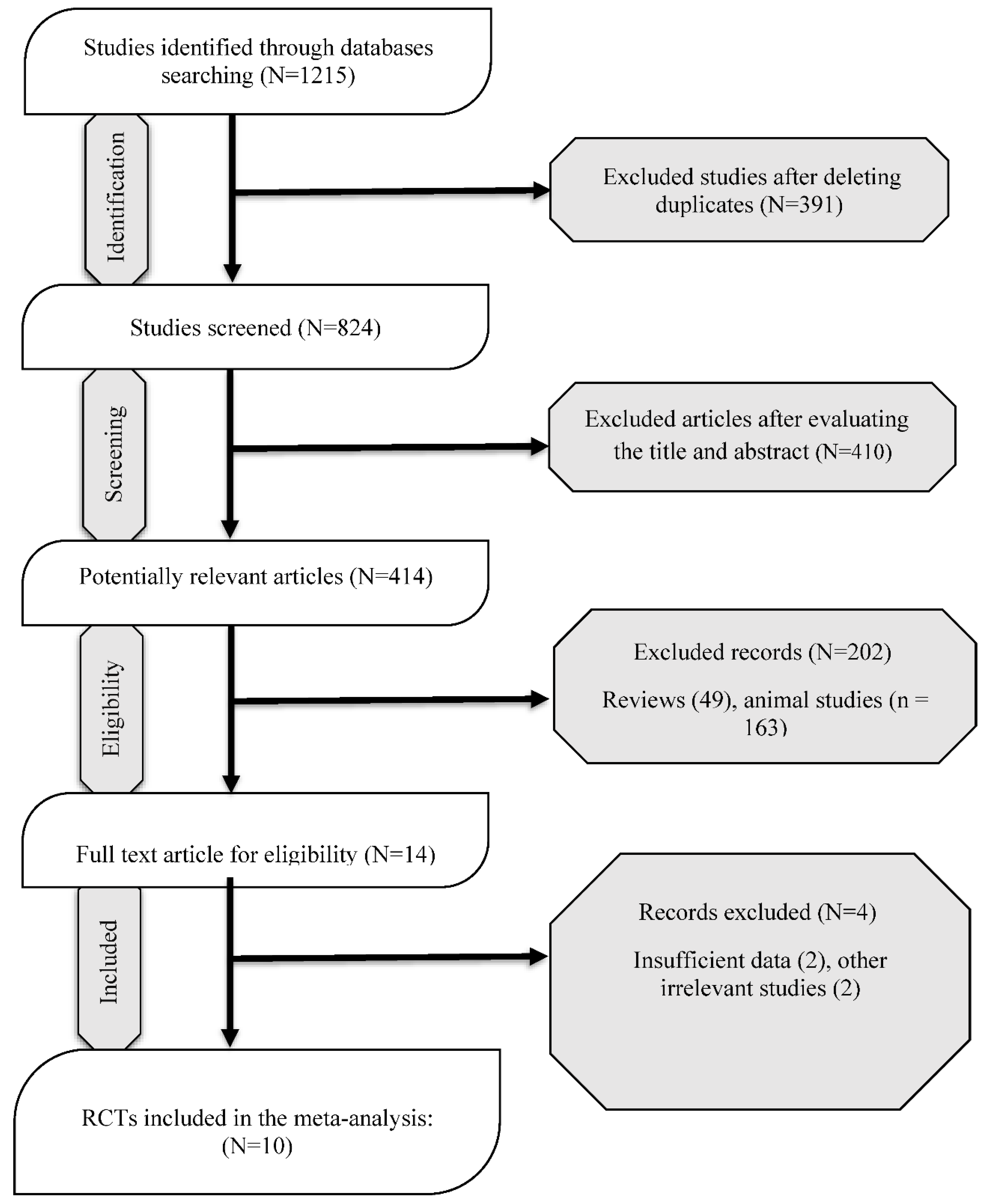 Preprints 137431 g001