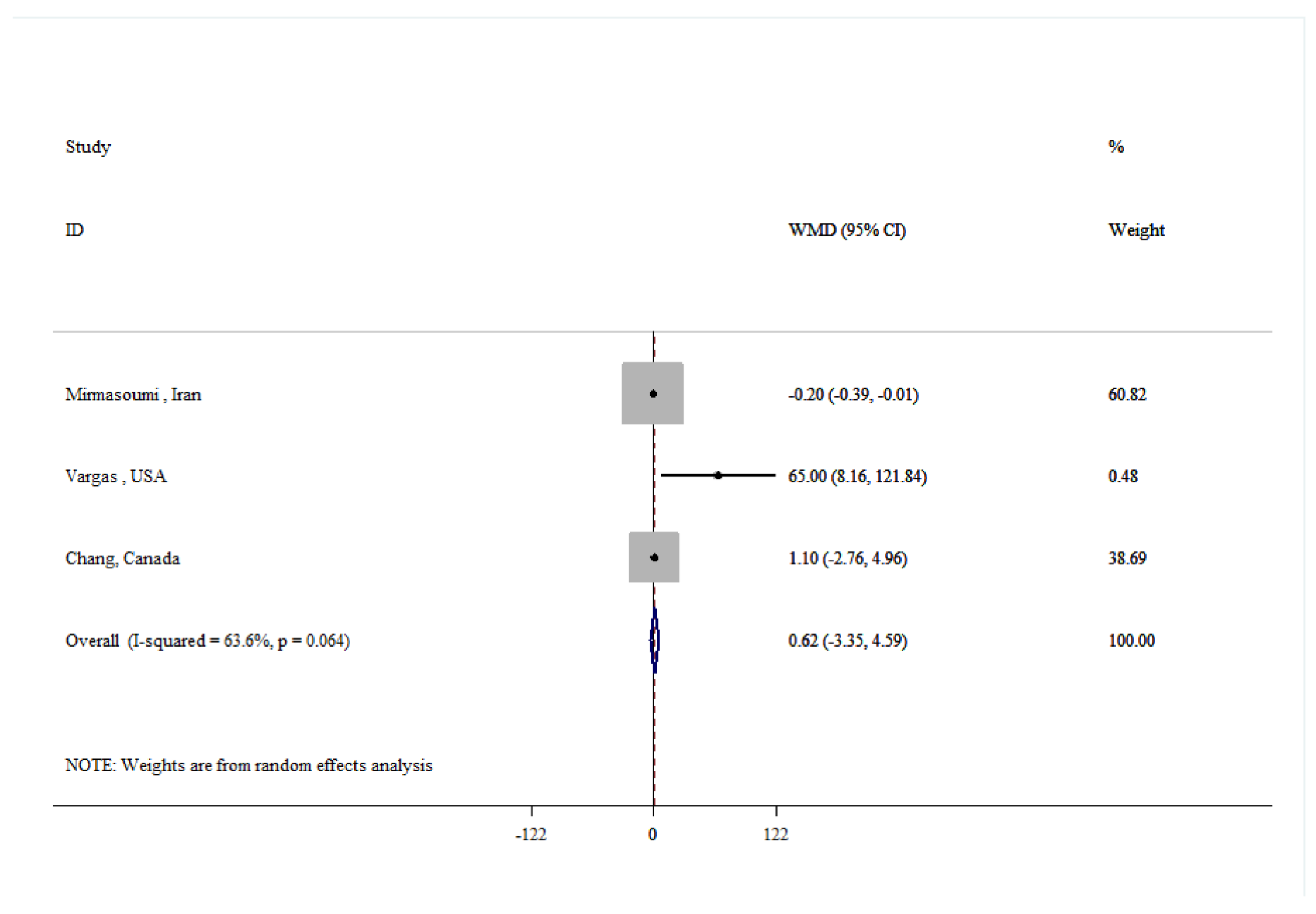 Preprints 137431 g002