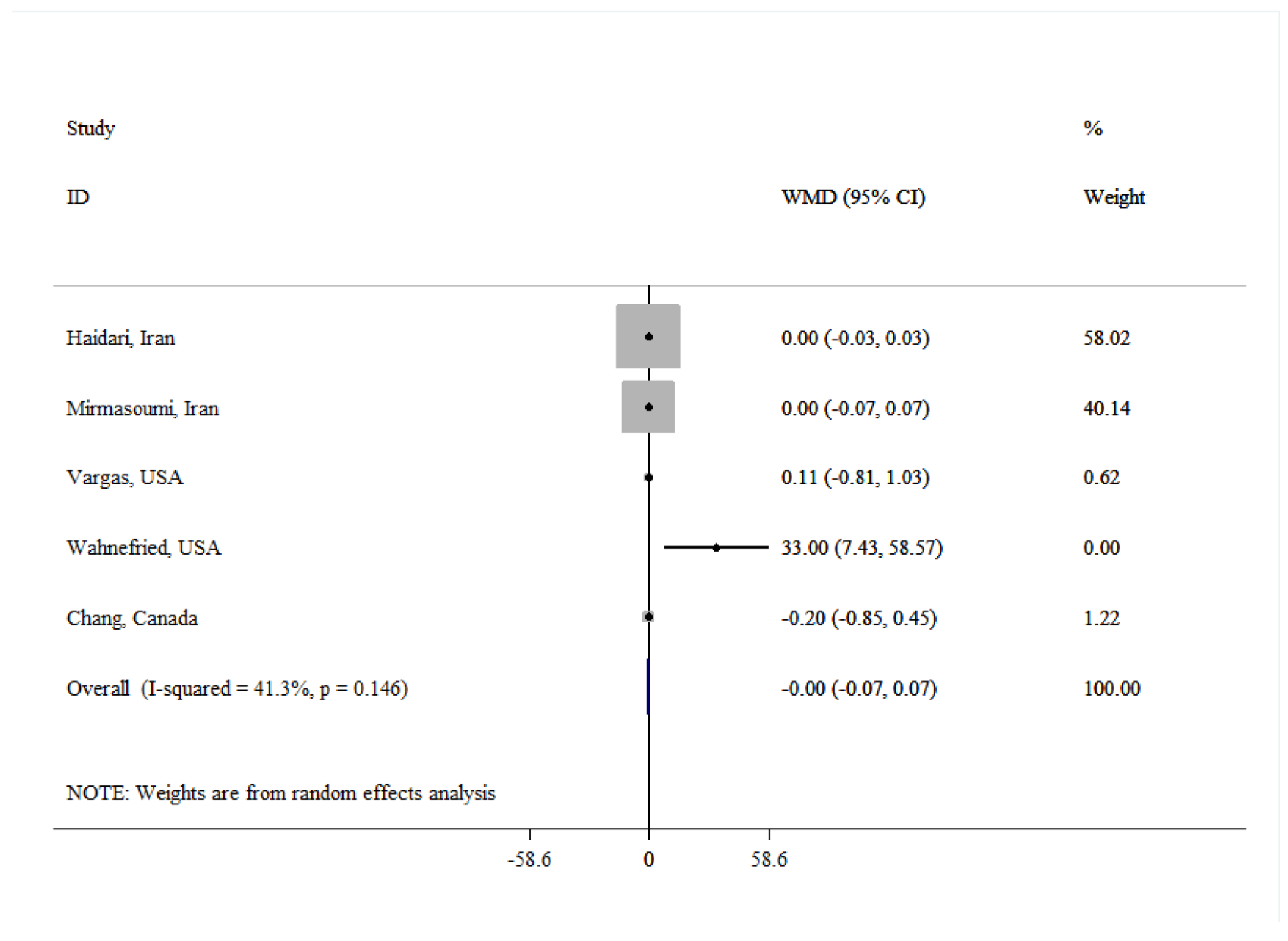 Preprints 137431 g005