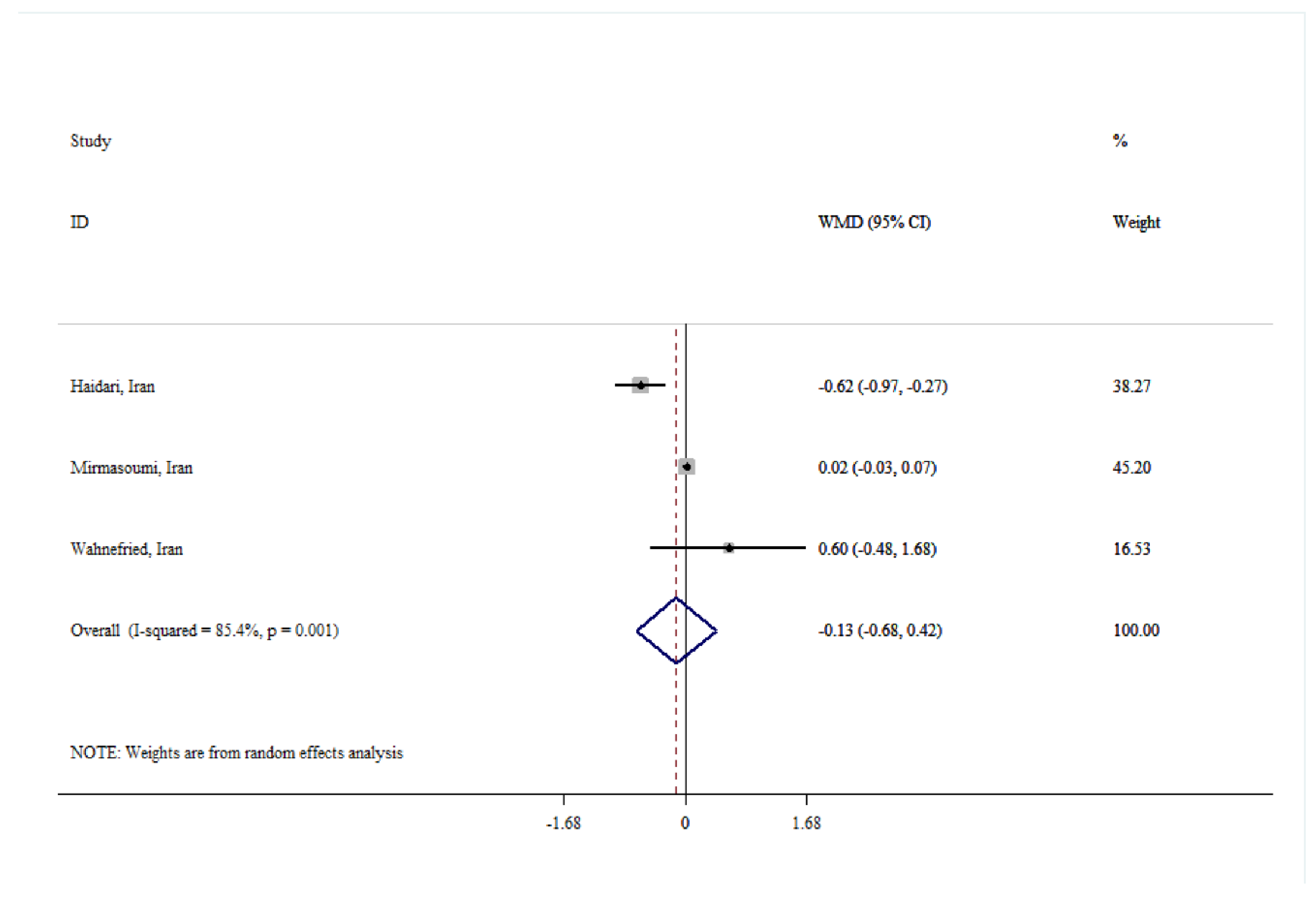 Preprints 137431 g006