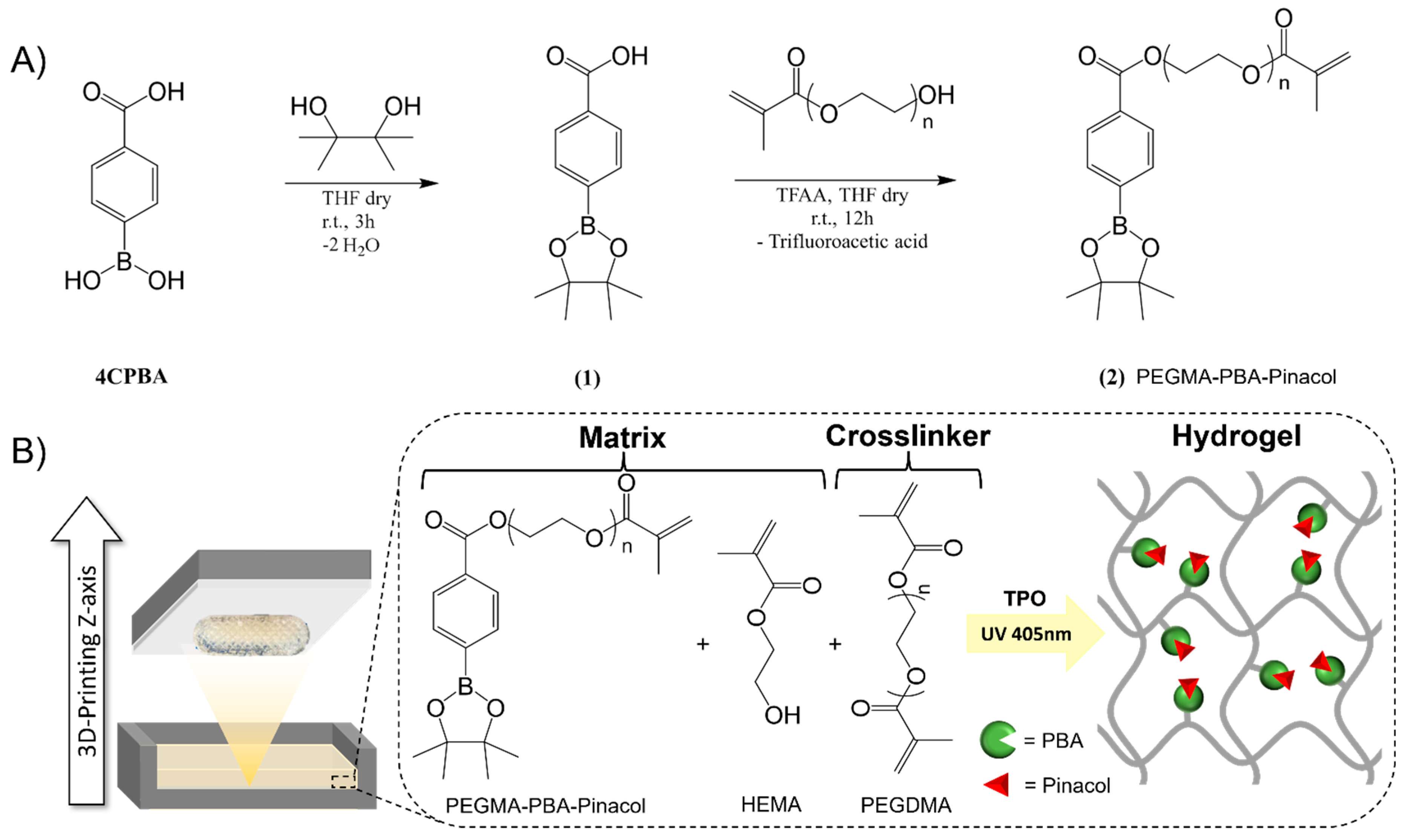 Preprints 115664 g001