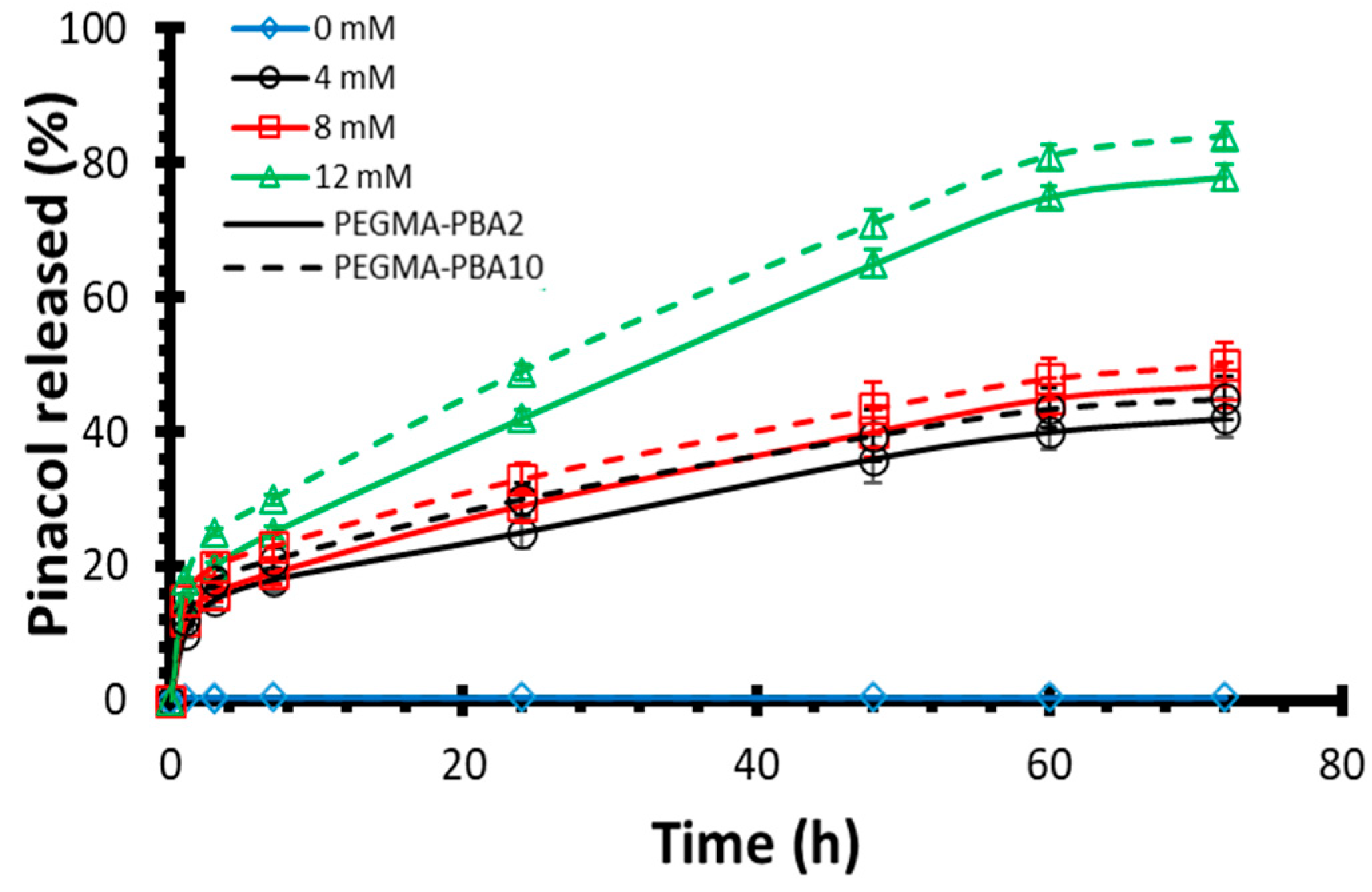 Preprints 115664 g003