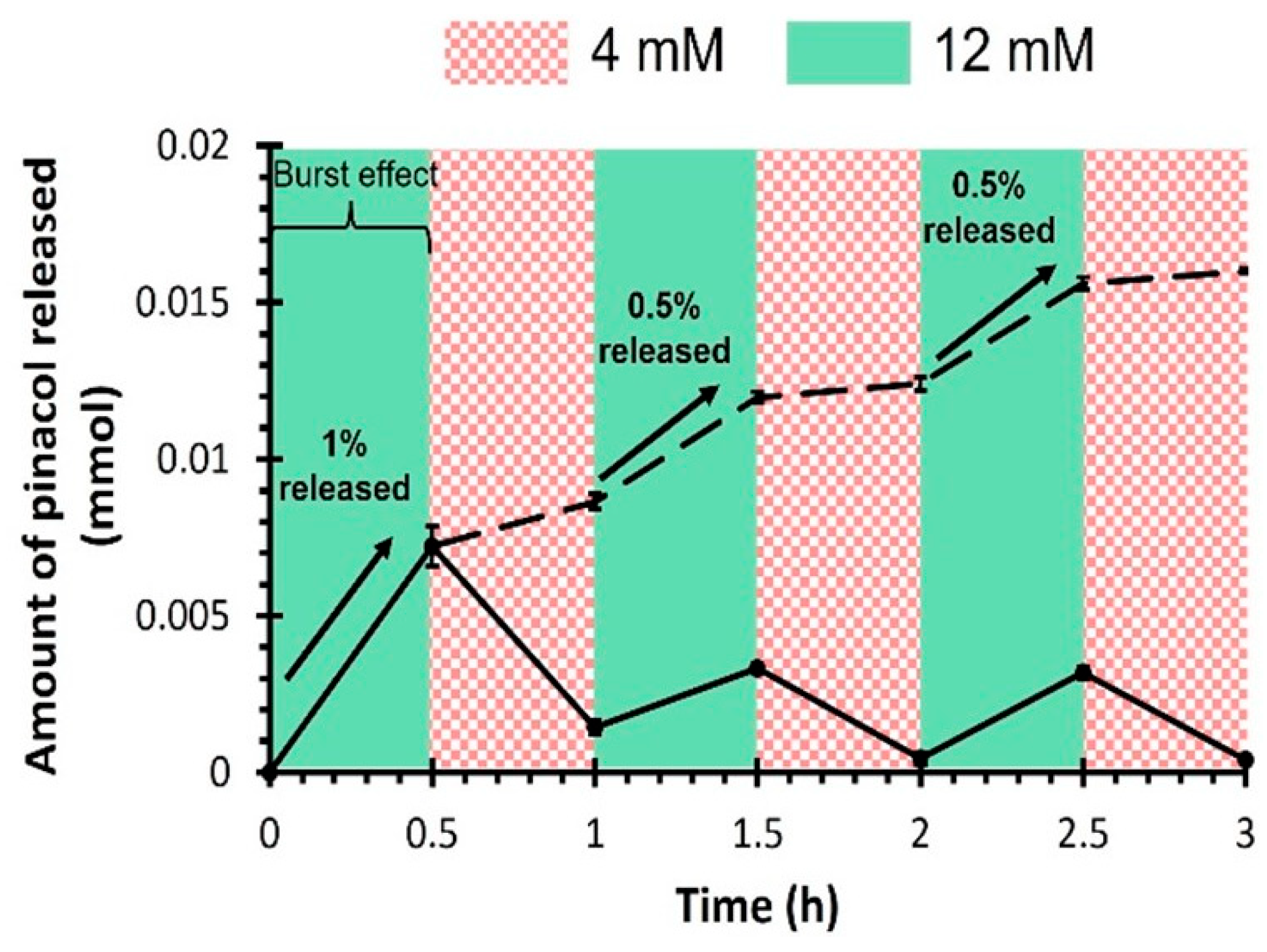 Preprints 115664 g004