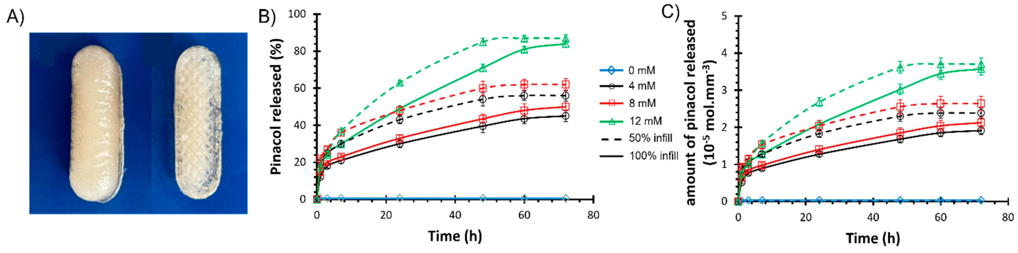 Preprints 115664 g005