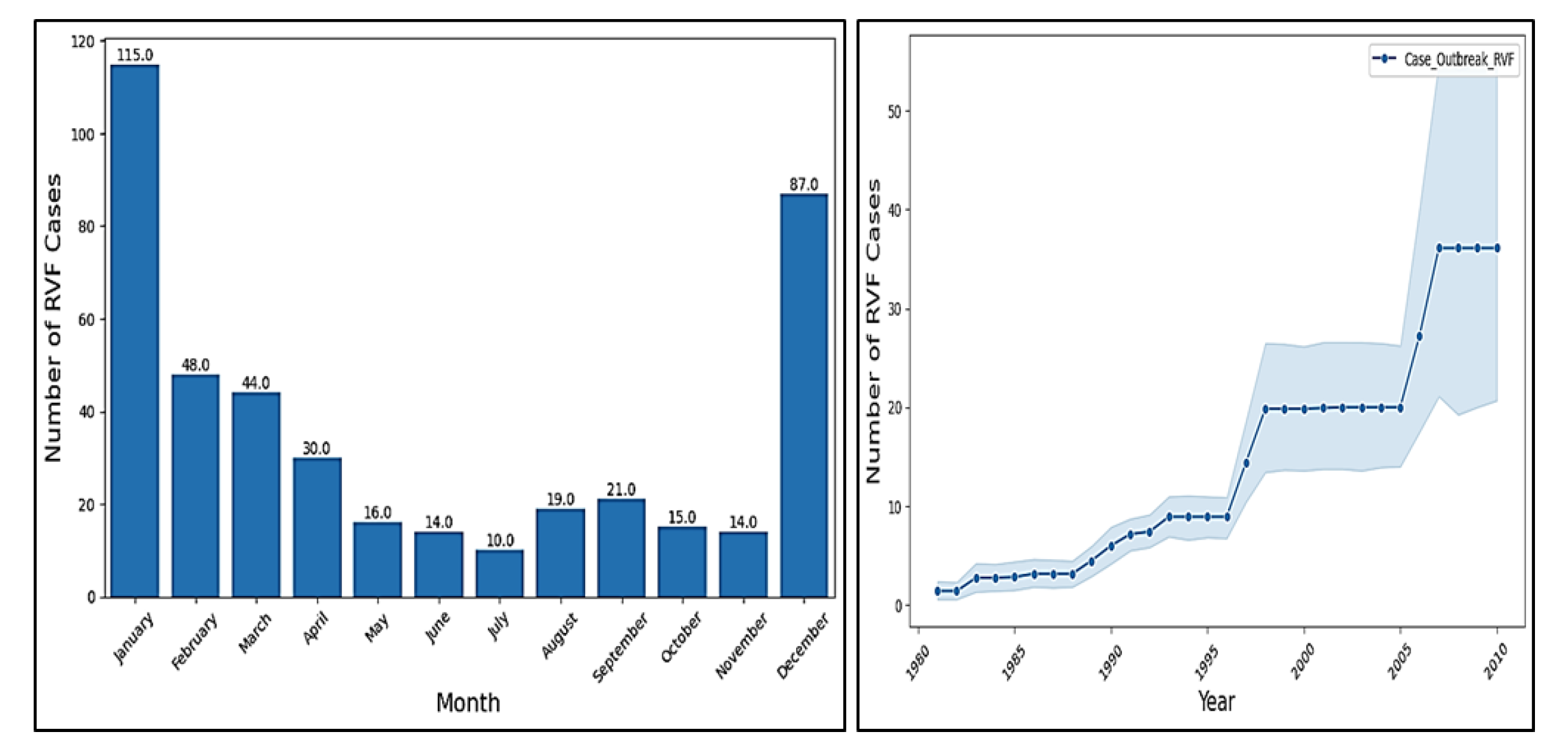 Preprints 120459 g003