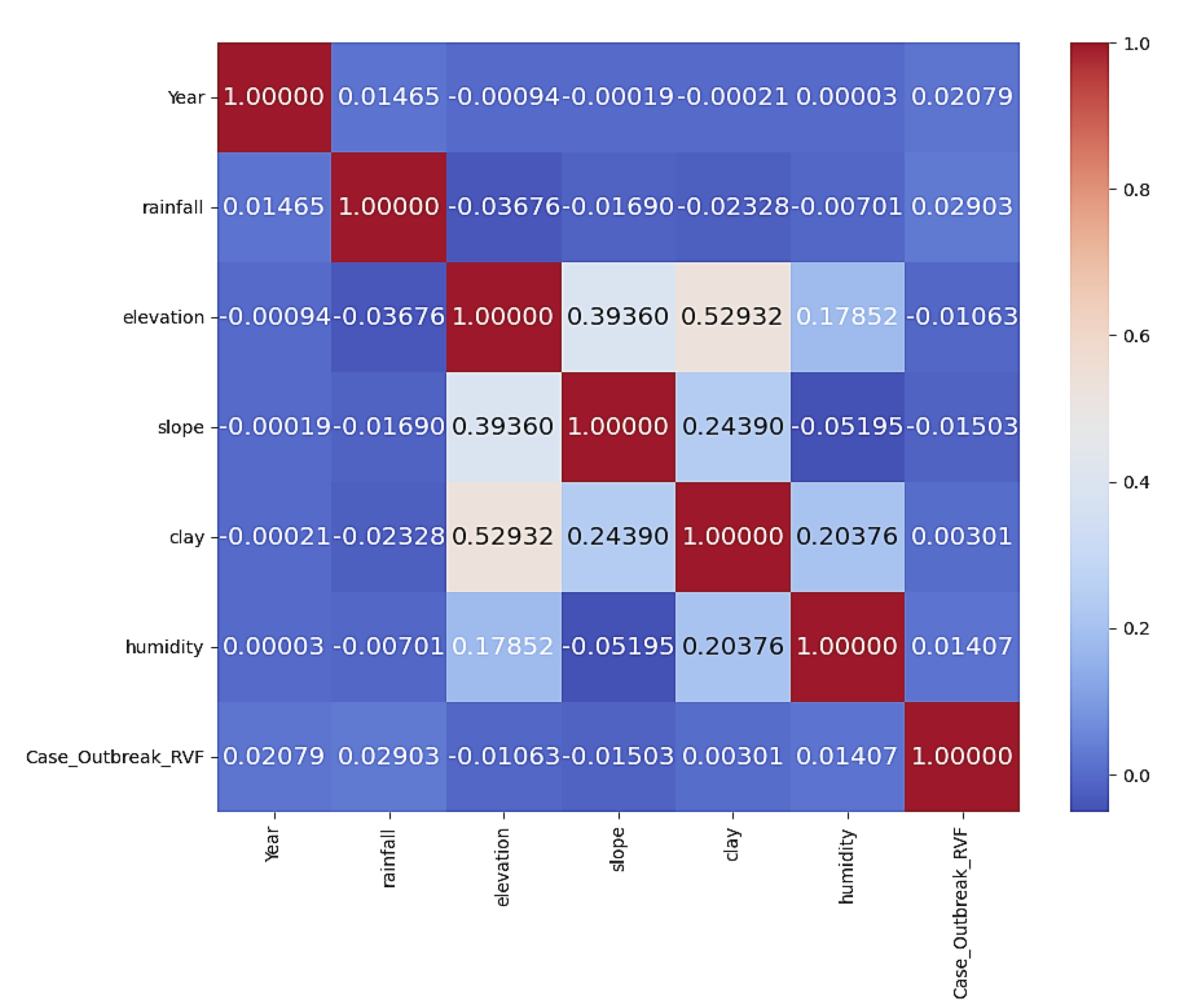 Preprints 120459 g004