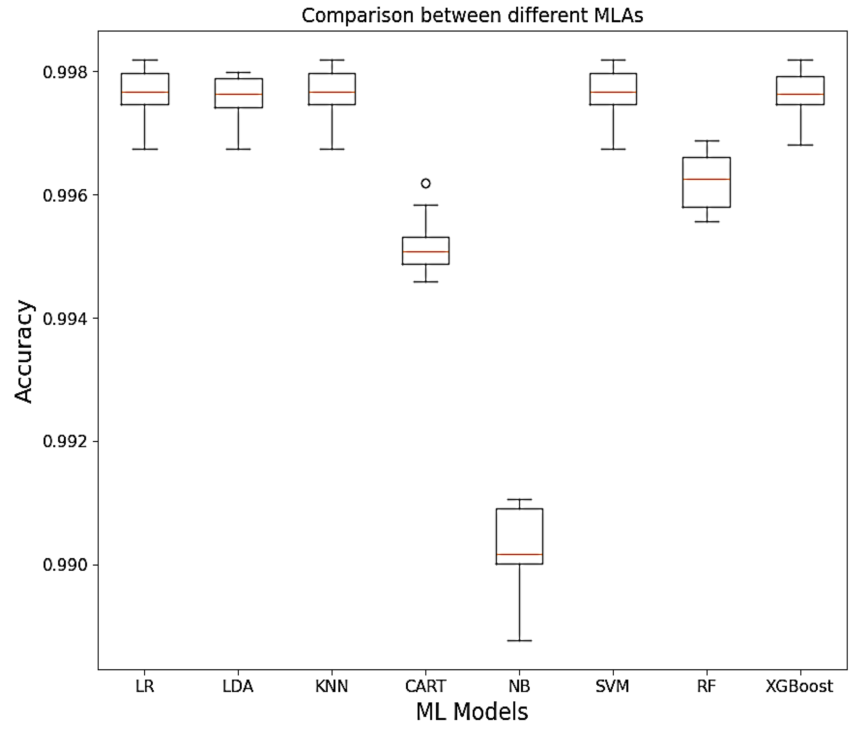 Preprints 120459 g005