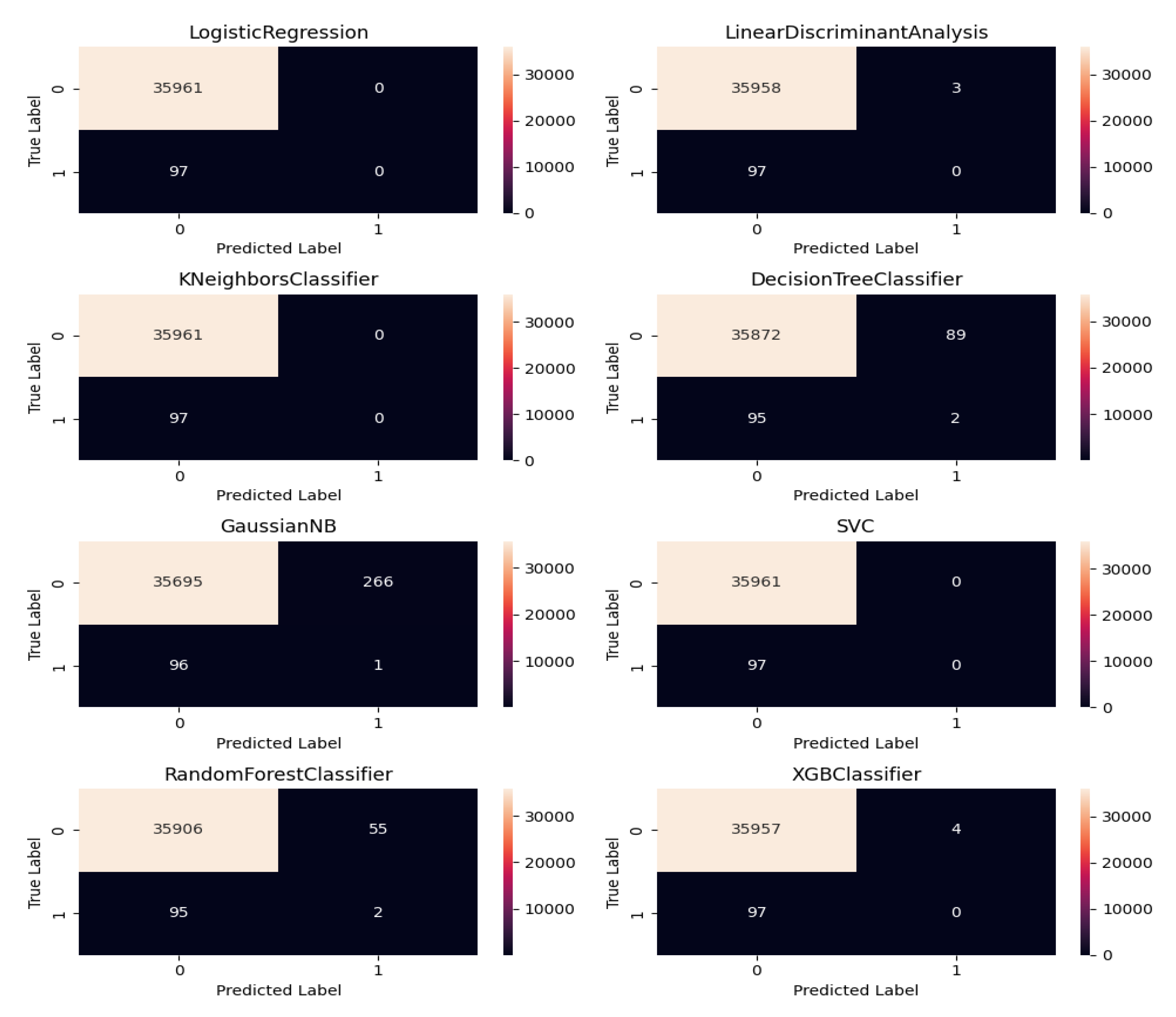 Preprints 120459 g006