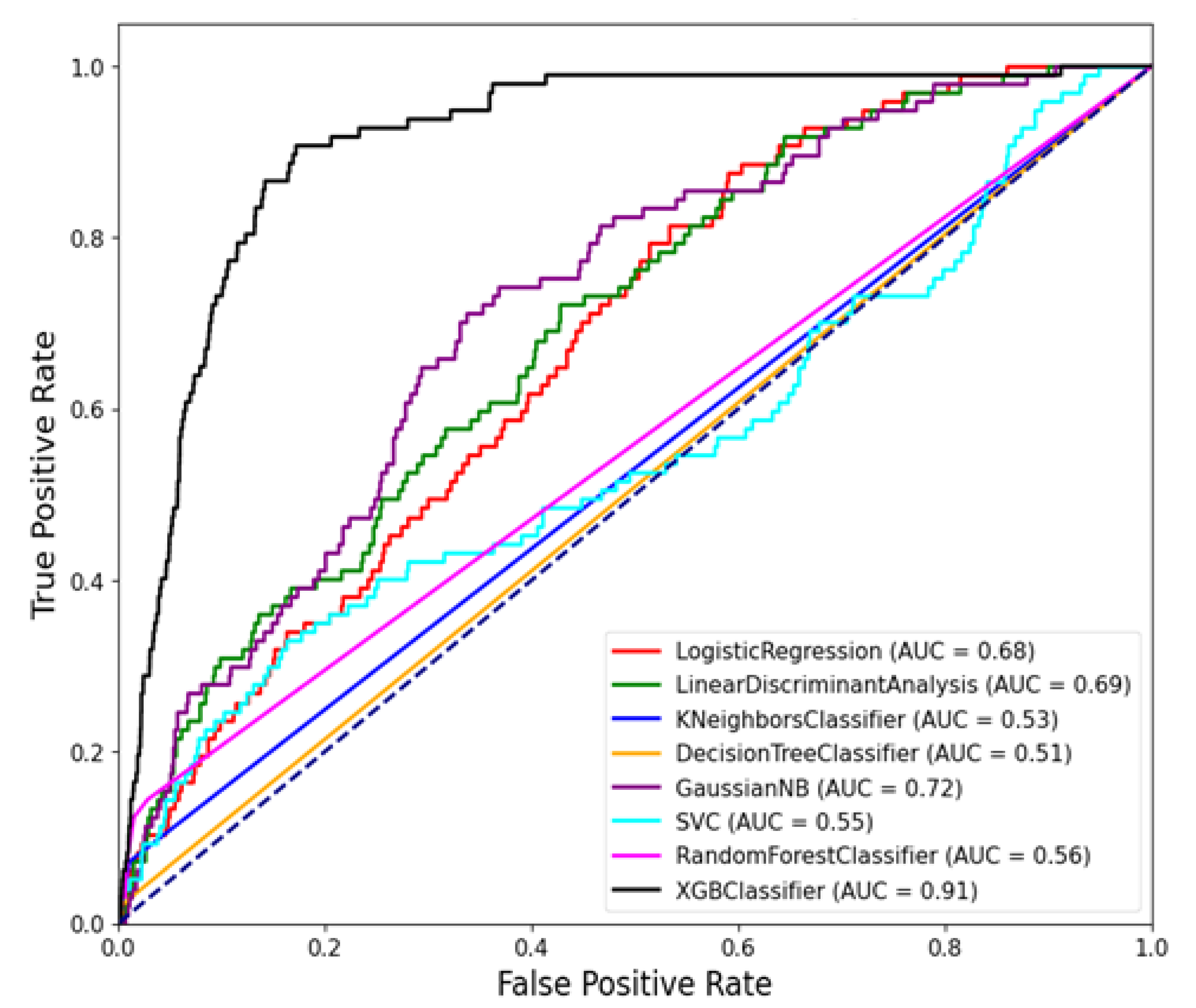 Preprints 120459 g007