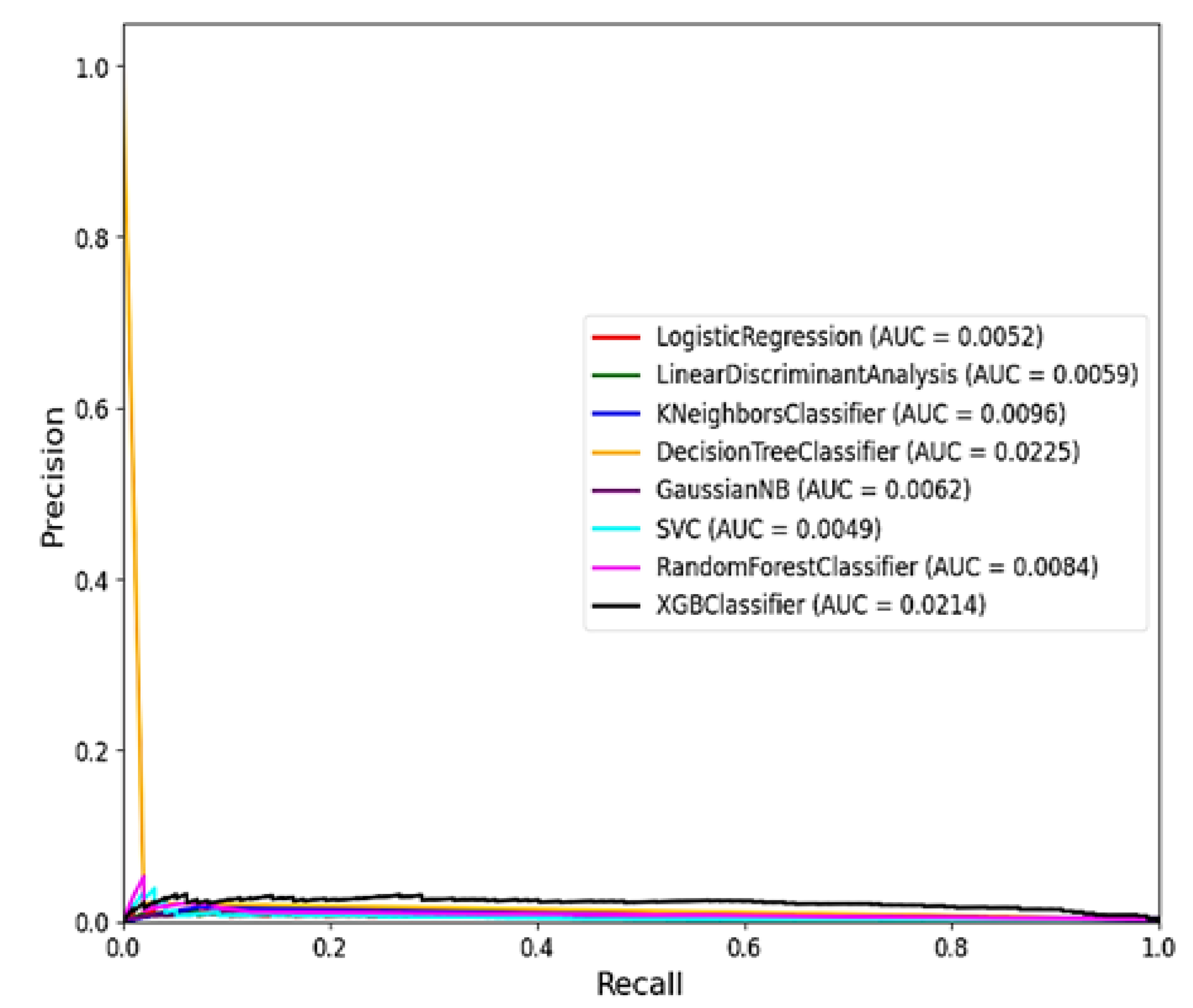 Preprints 120459 g008