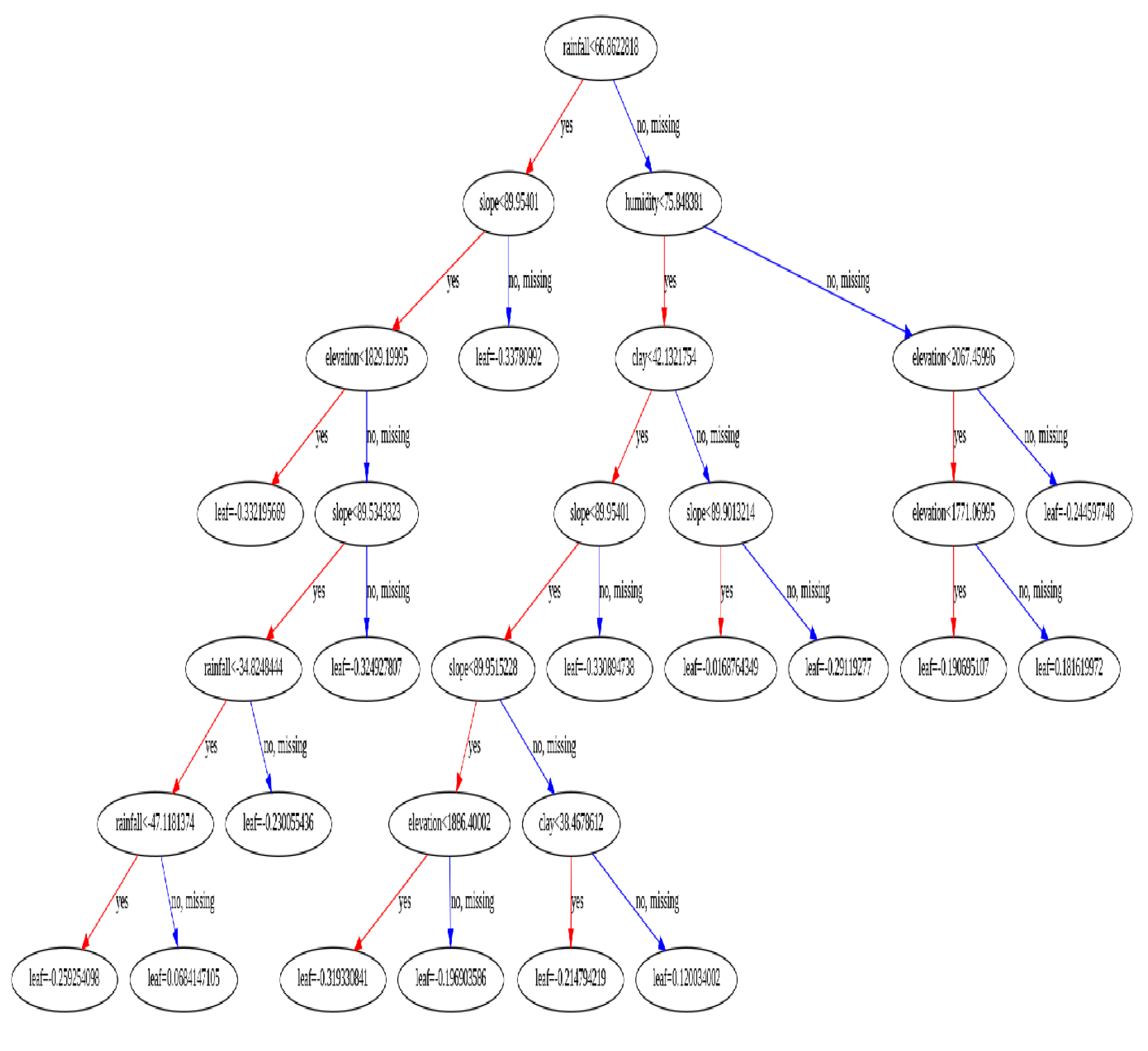 Preprints 120459 g009