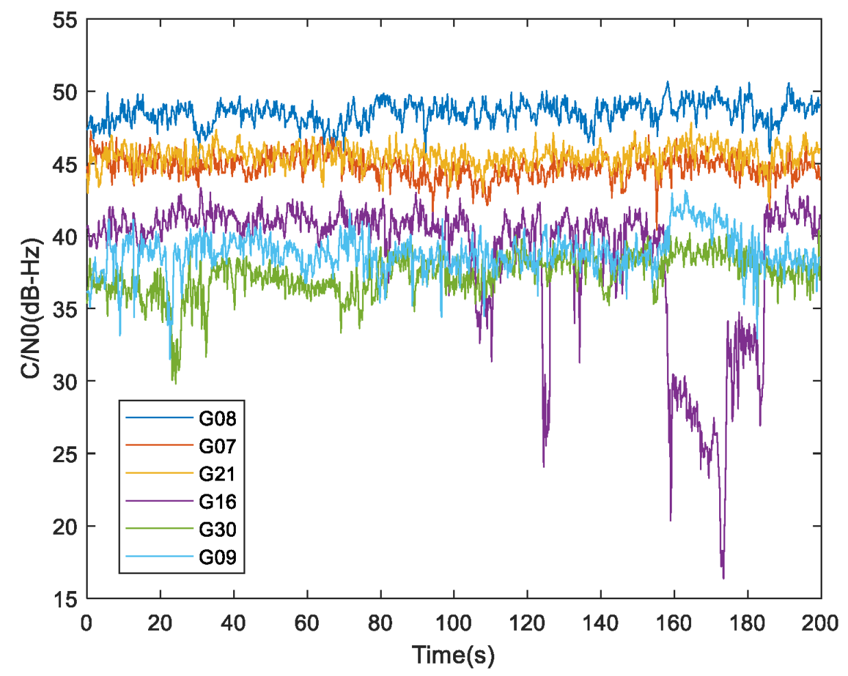 Preprints 94430 g005