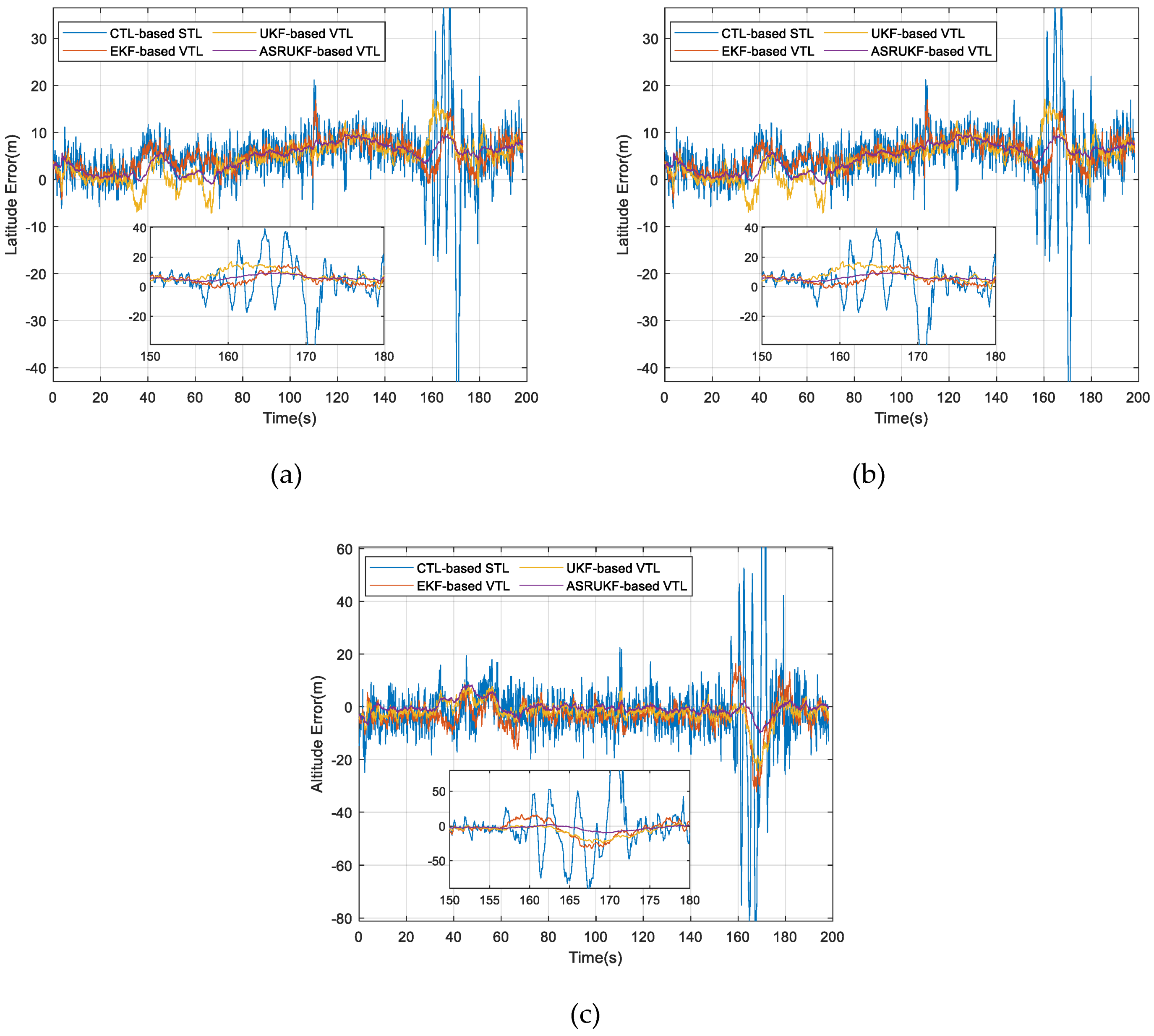 Preprints 94430 g007